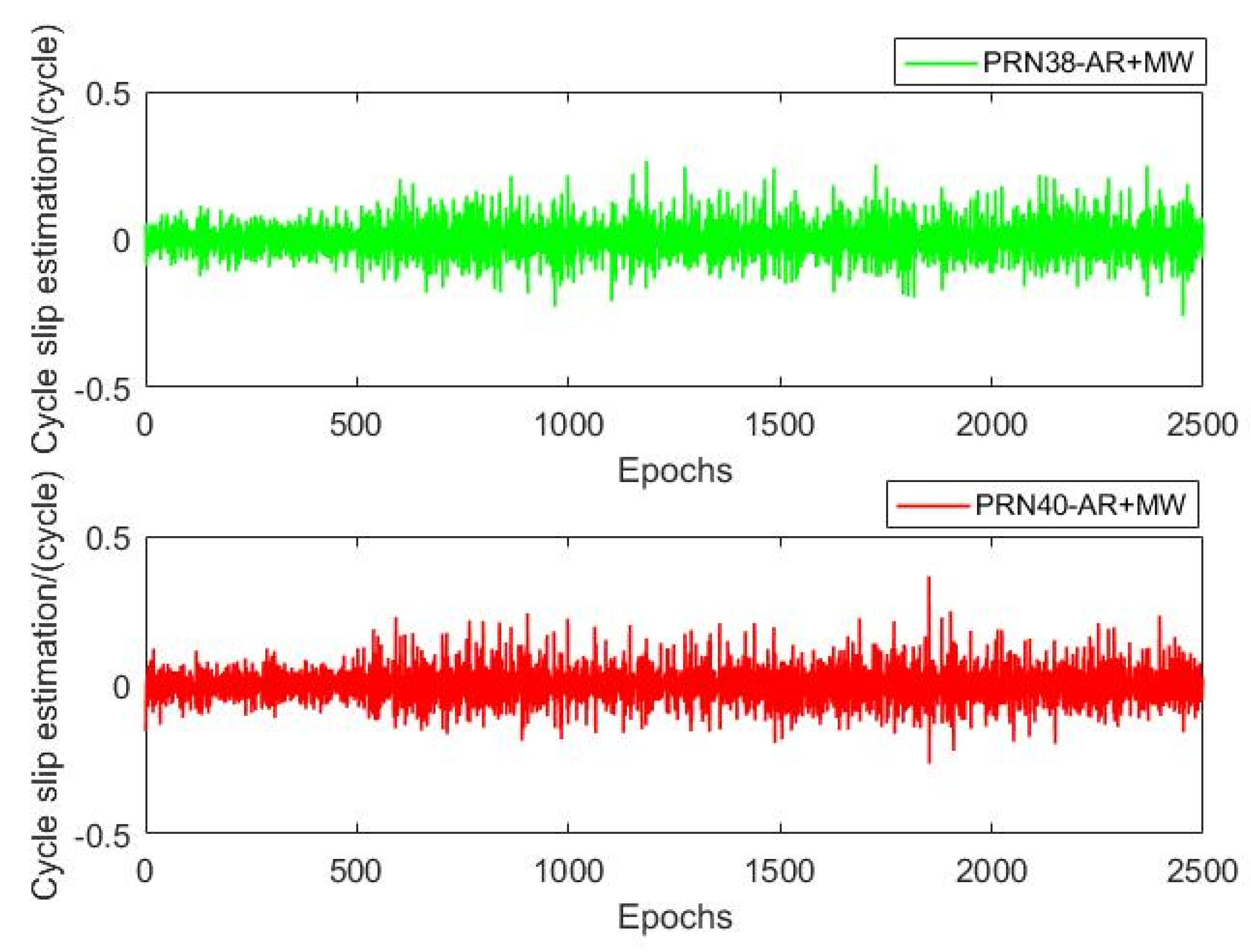 Applsci 13 00027 g009