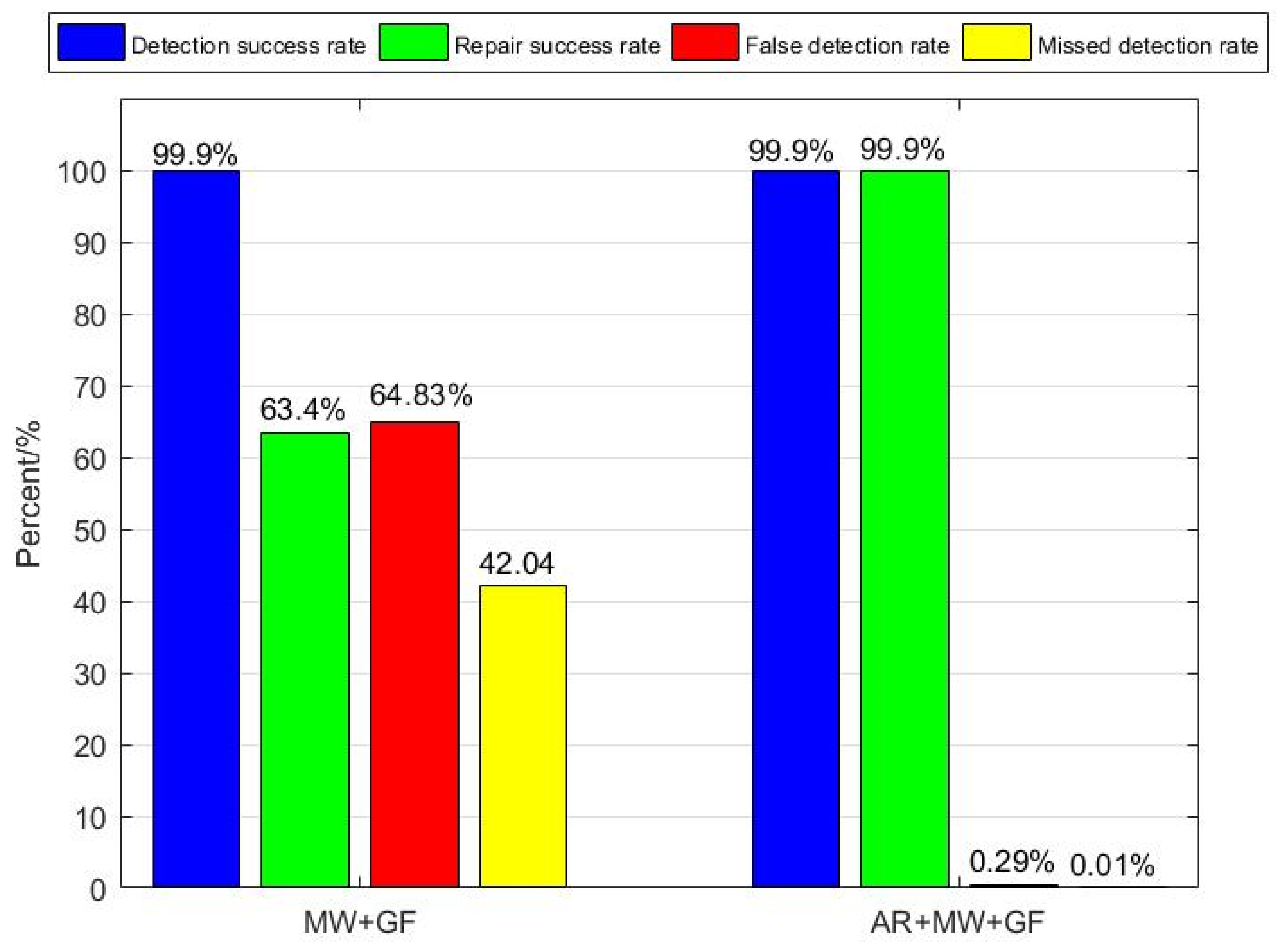 Applsci 13 00027 g012