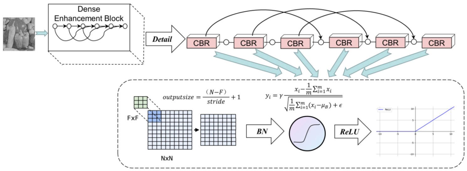 Applsci 13 00028 g002
