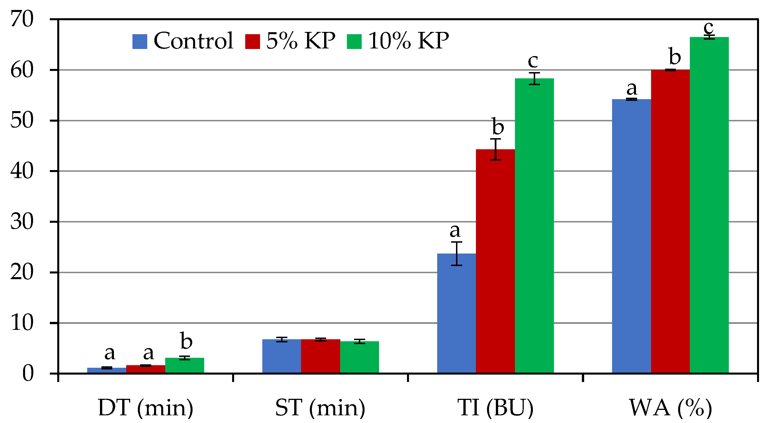 Applsci 13 00029 g001
