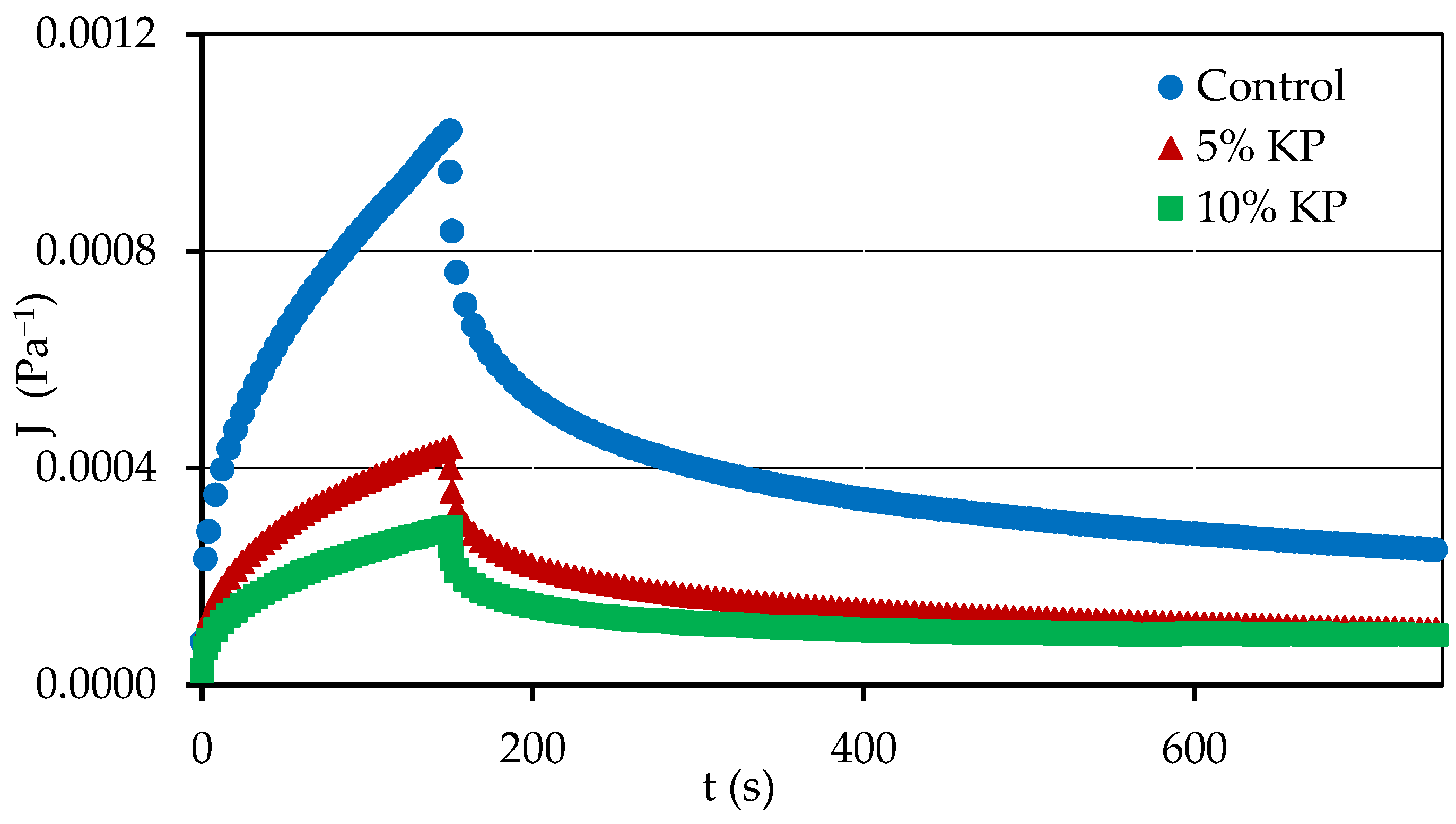Applsci 13 00029 g003