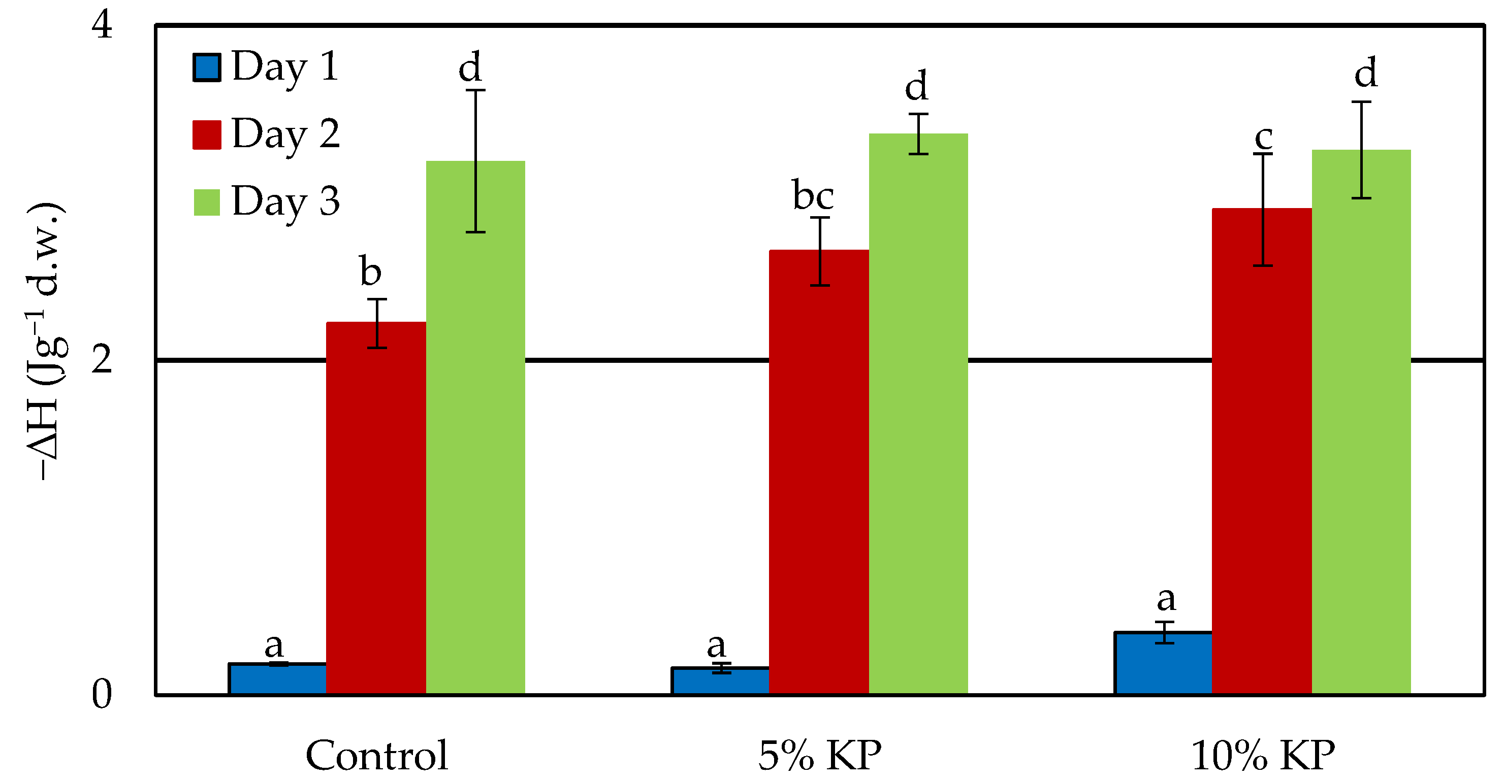 Applsci 13 00029 g005