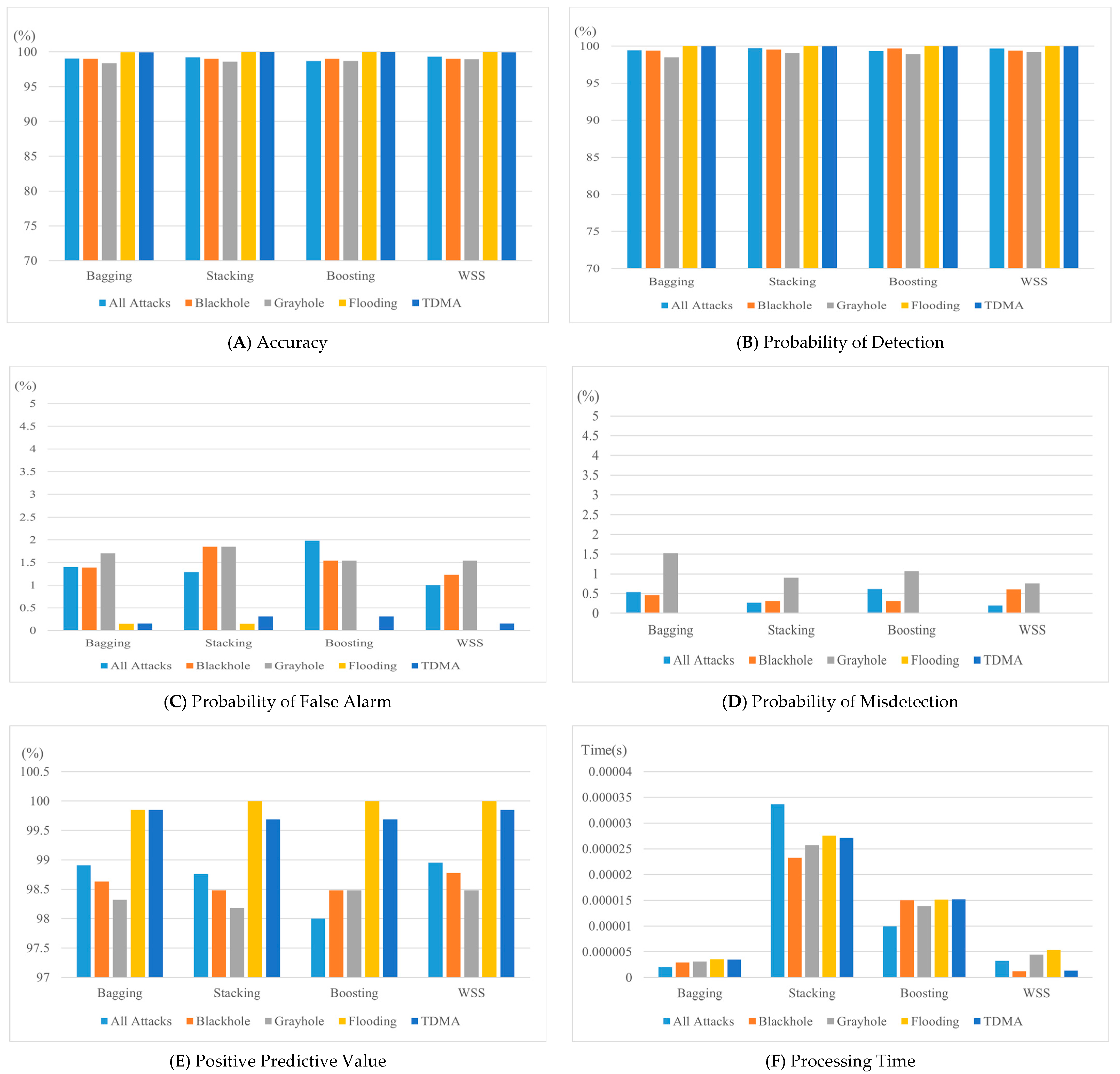 Applsci 13 00030 g005a