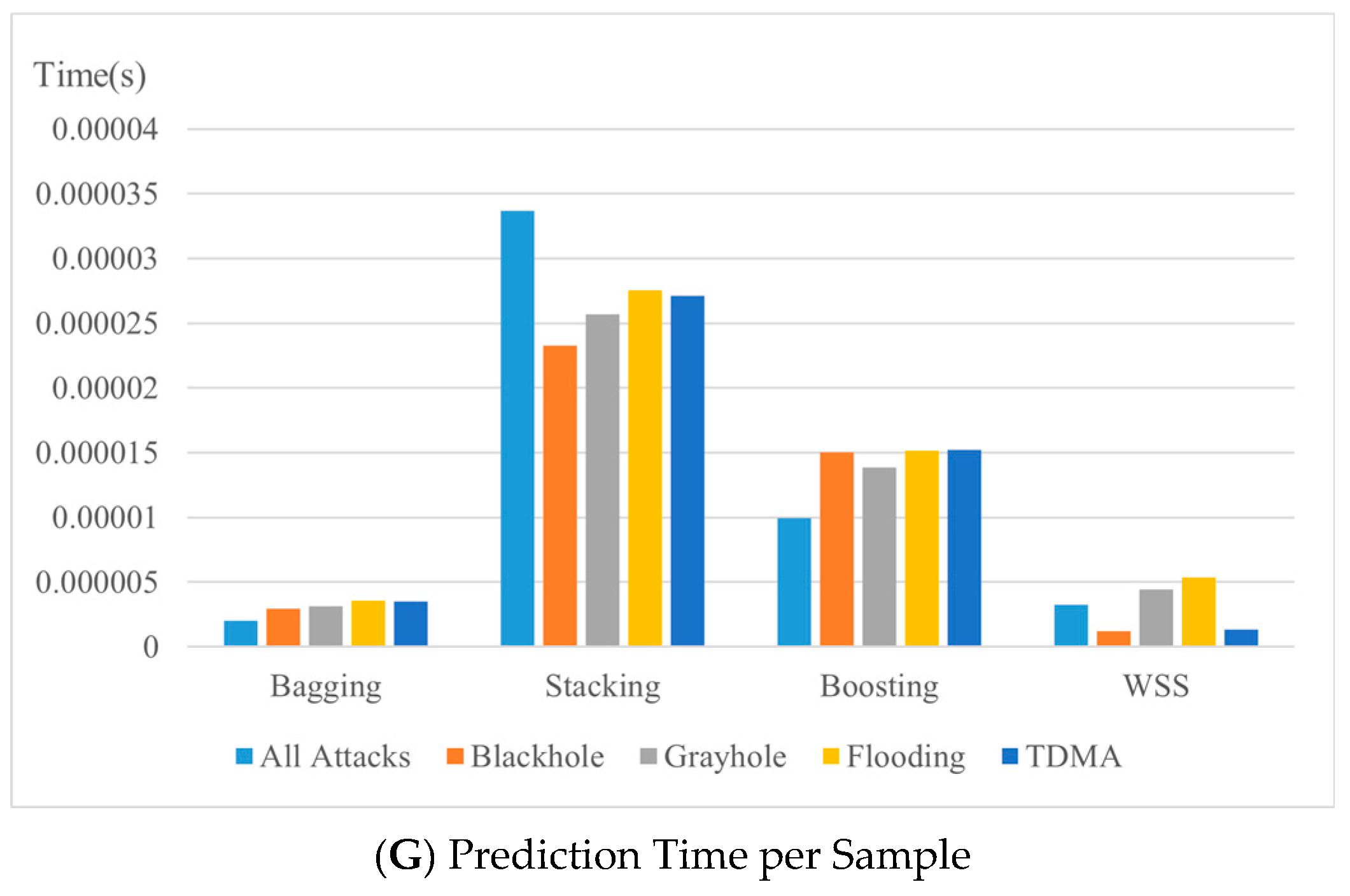 Applsci 13 00030 g005b