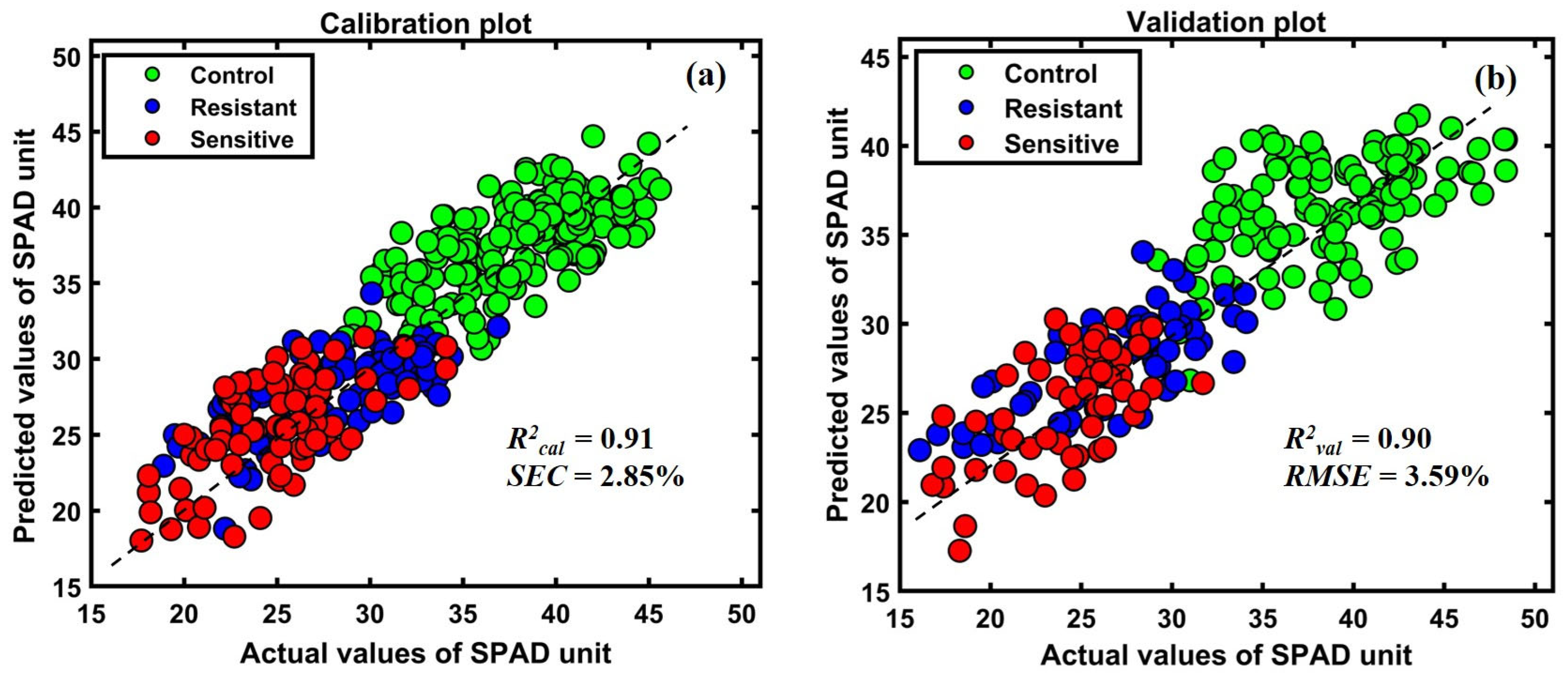 Applsci 13 00031 g010