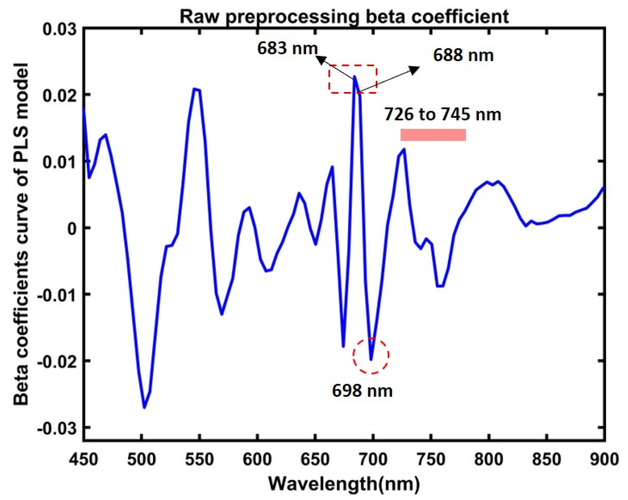 Applsci 13 00031 g011