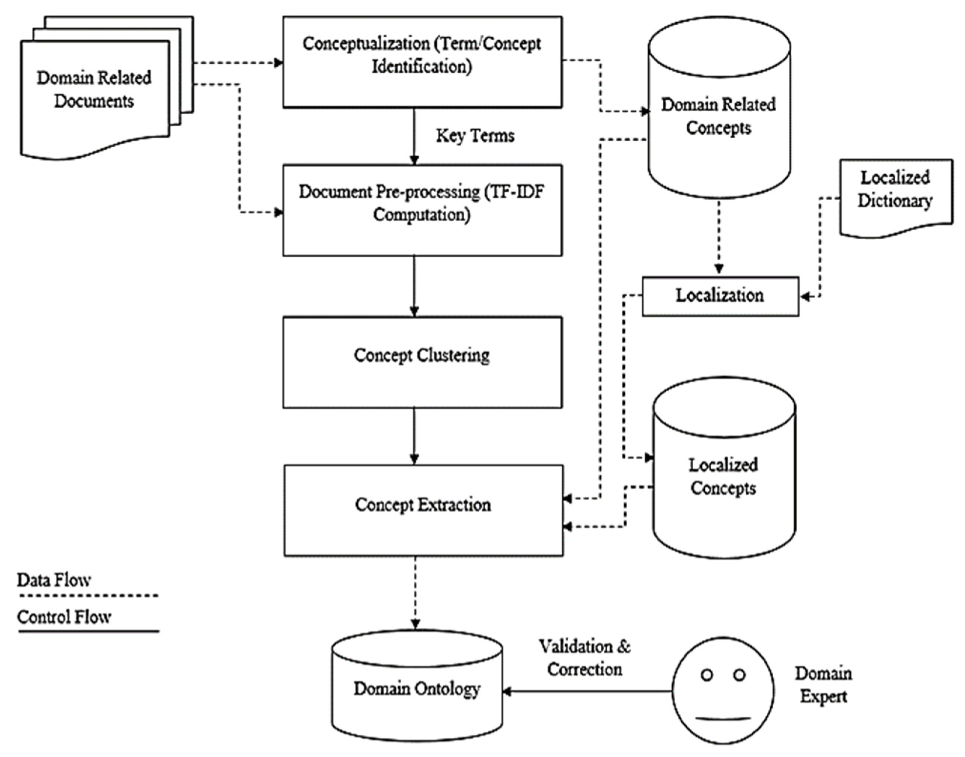Applsci 13 00032 g002