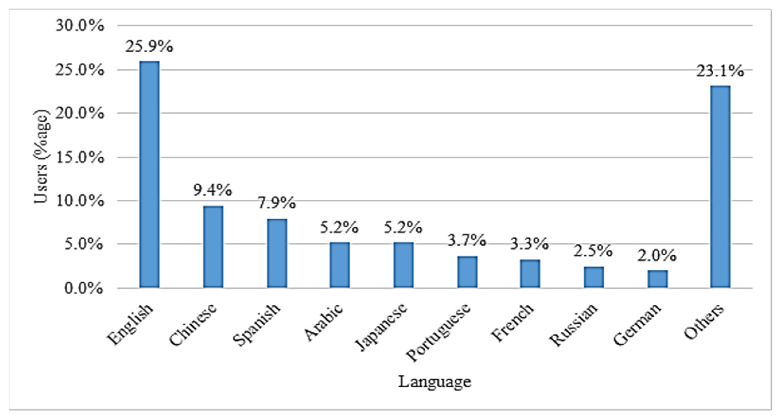 Applsci 13 00032 g003