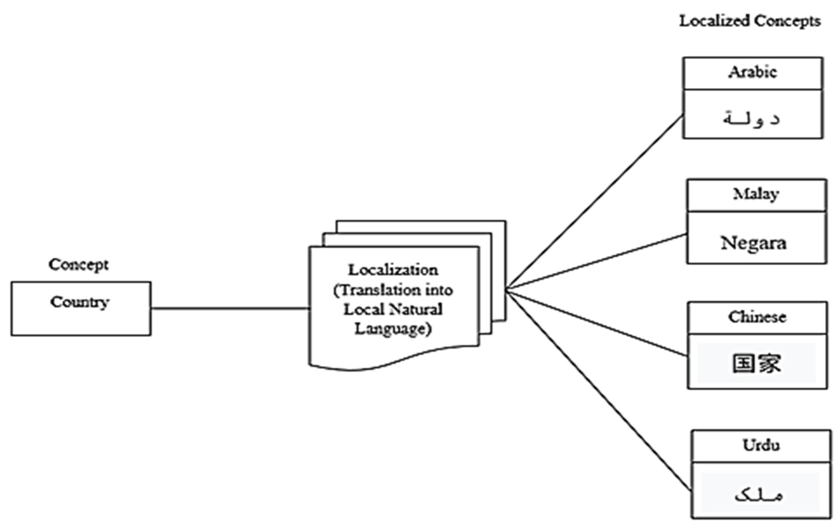 Applsci 13 00032 g004