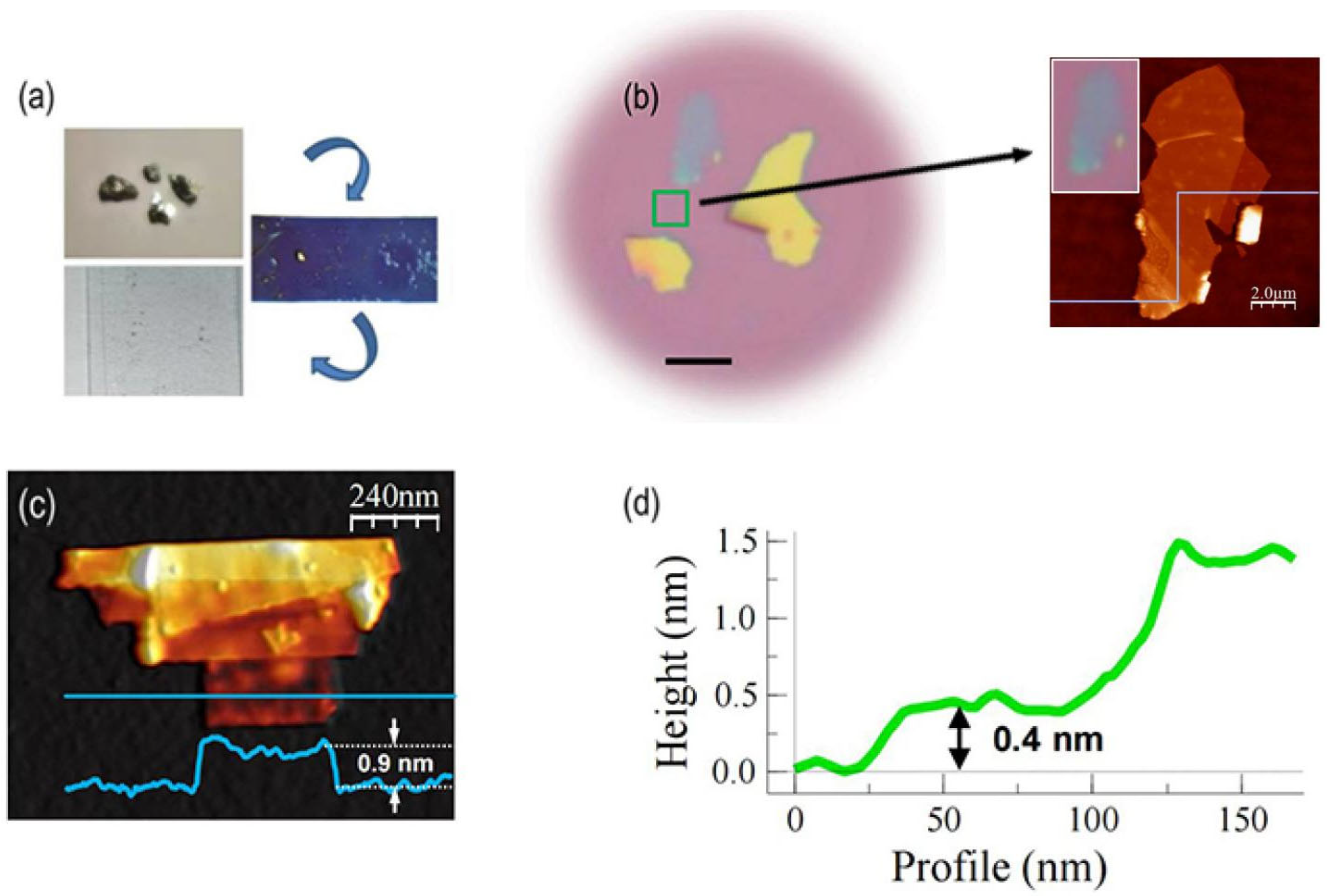 Applsci 13 00035 g002 Applsci 13 00035 g002