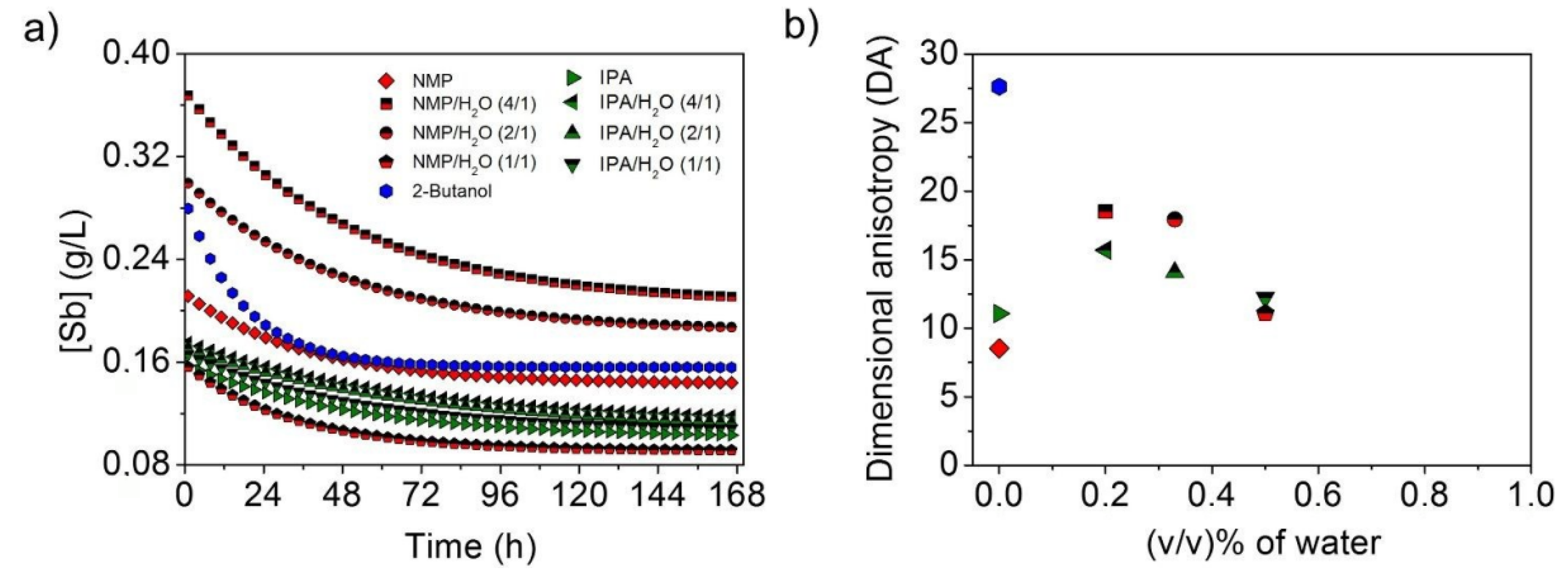 Applsci 13 00035 g005 Applsci 13 00035 g005