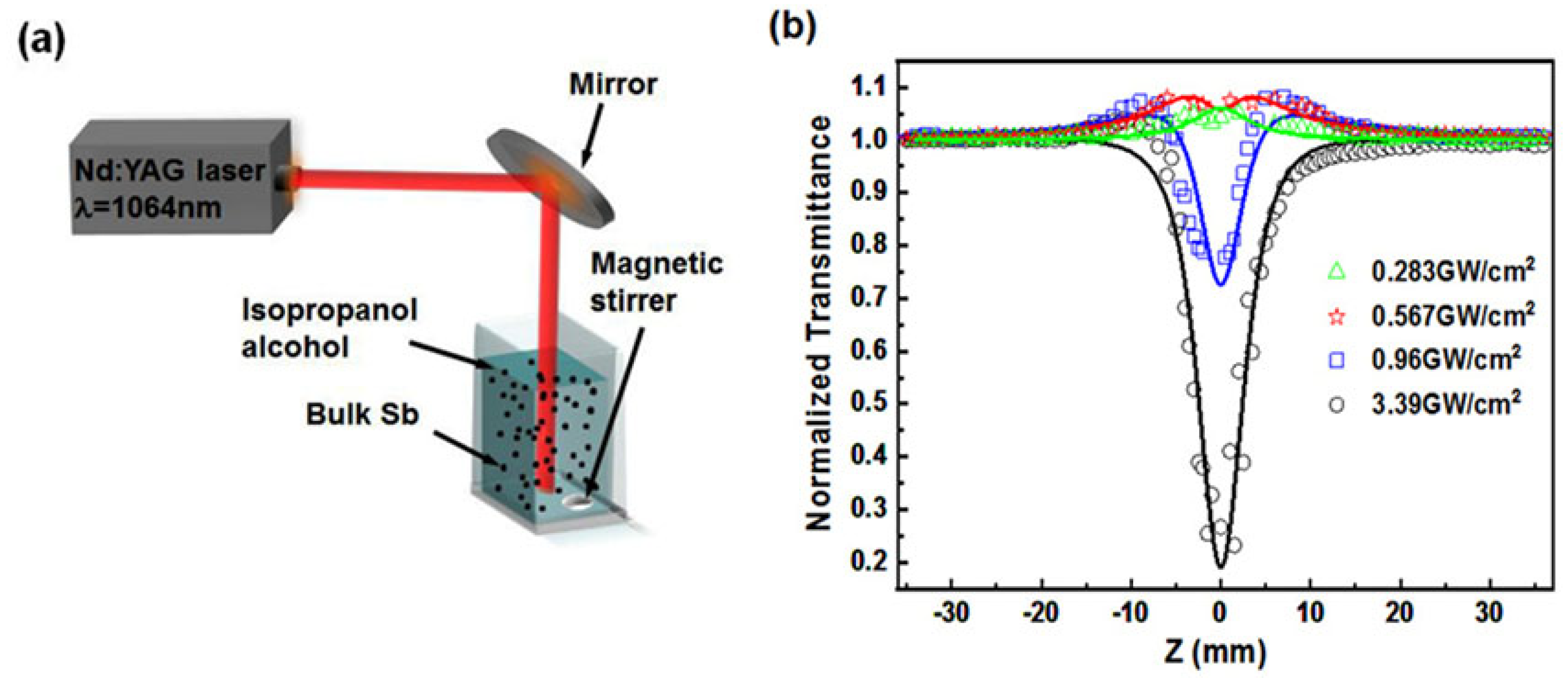 Applsci 13 00035 g011 Applsci 13 00035 g011