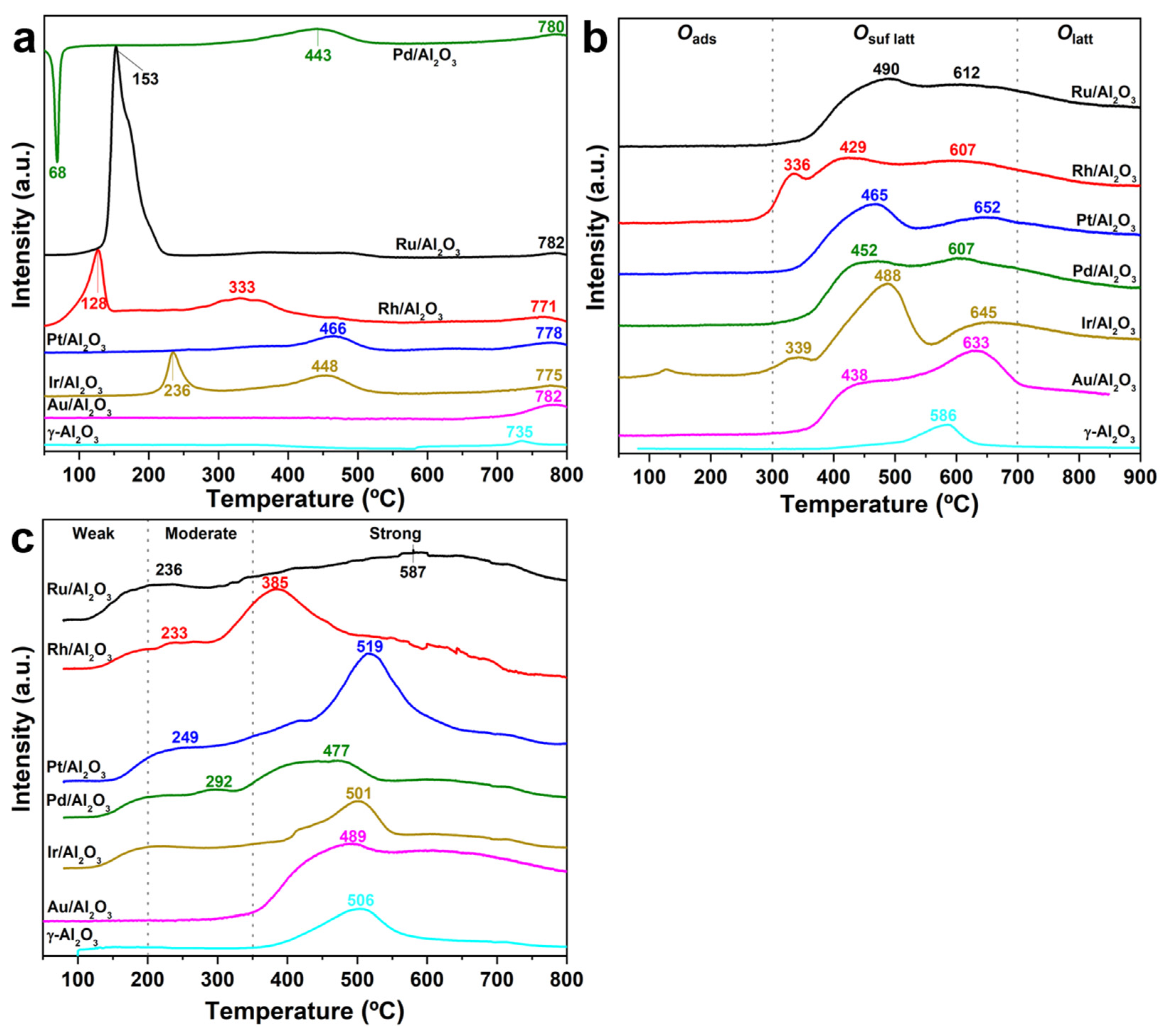 Applsci 13 00036 g007 Applsci 13 00036 g007