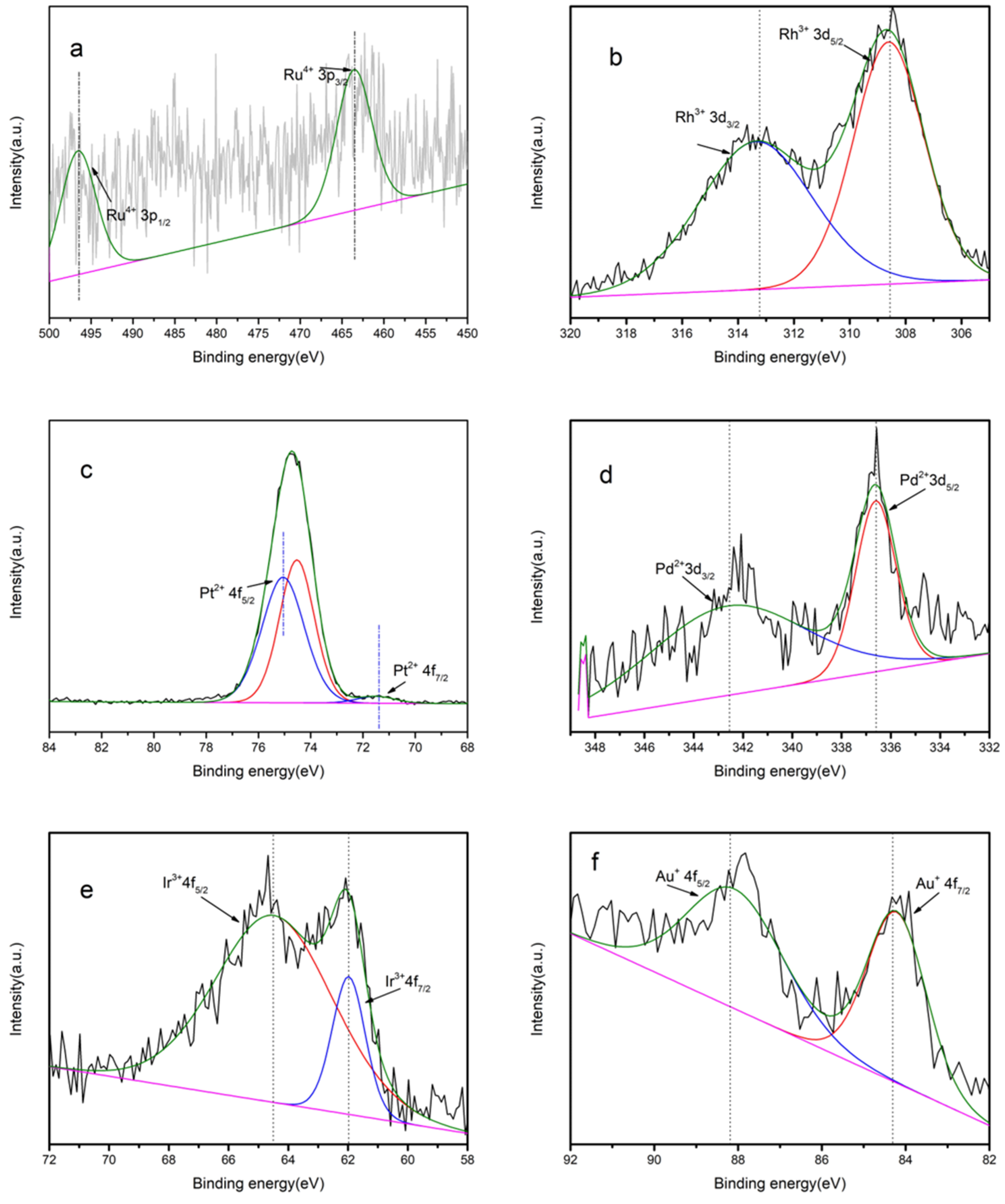 Applsci 13 00036 g009 Applsci 13 00036 g009