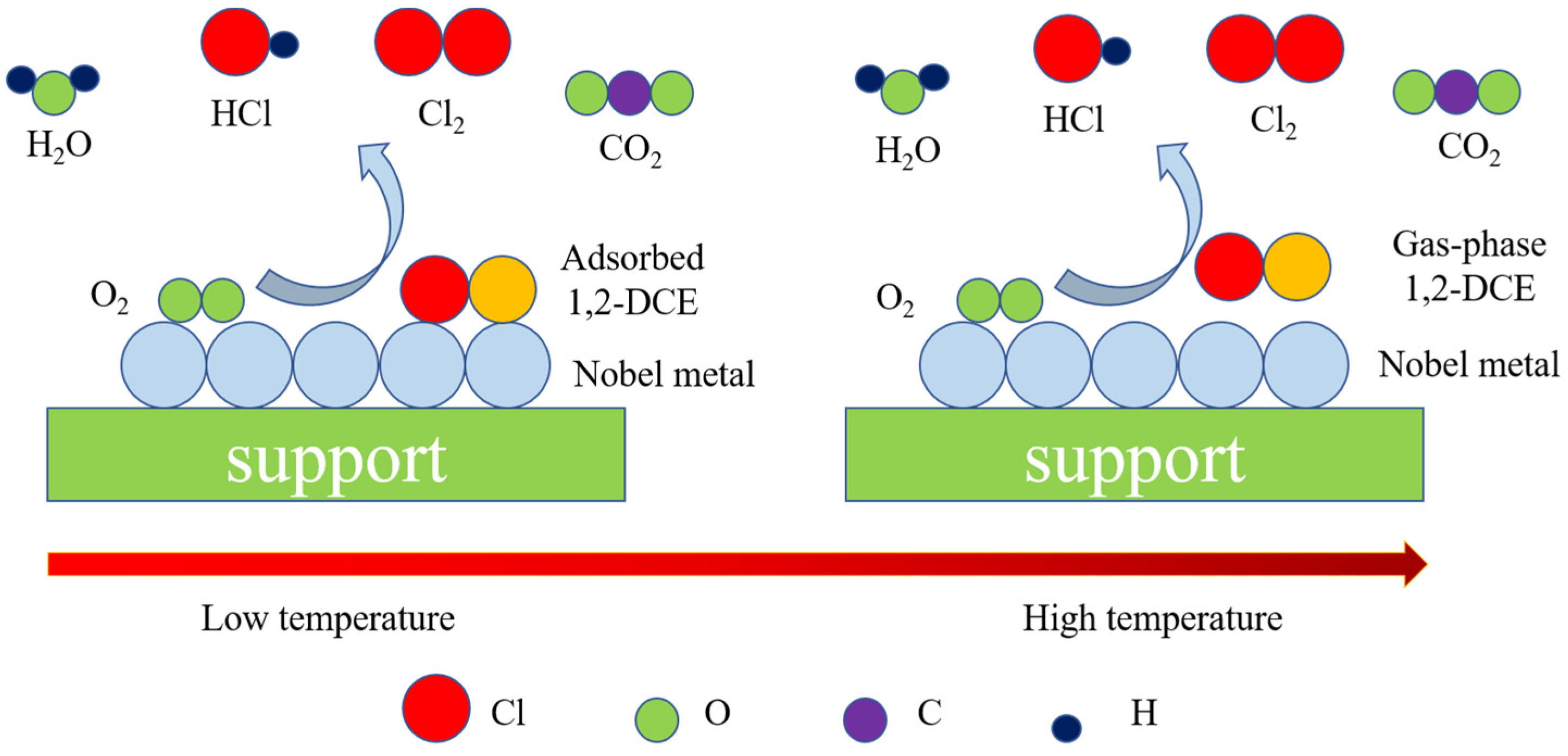 Applsci 13 00036 sch001 Applsci 13 00036 sch001