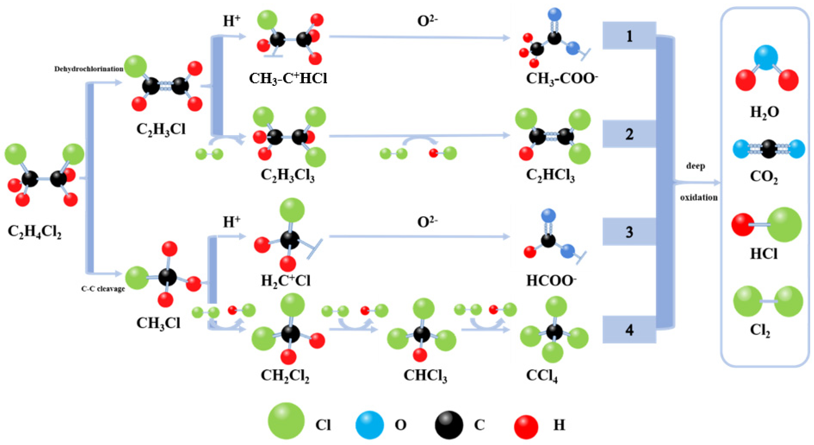 Applsci 13 00036 sch002 Applsci 13 00036 sch002