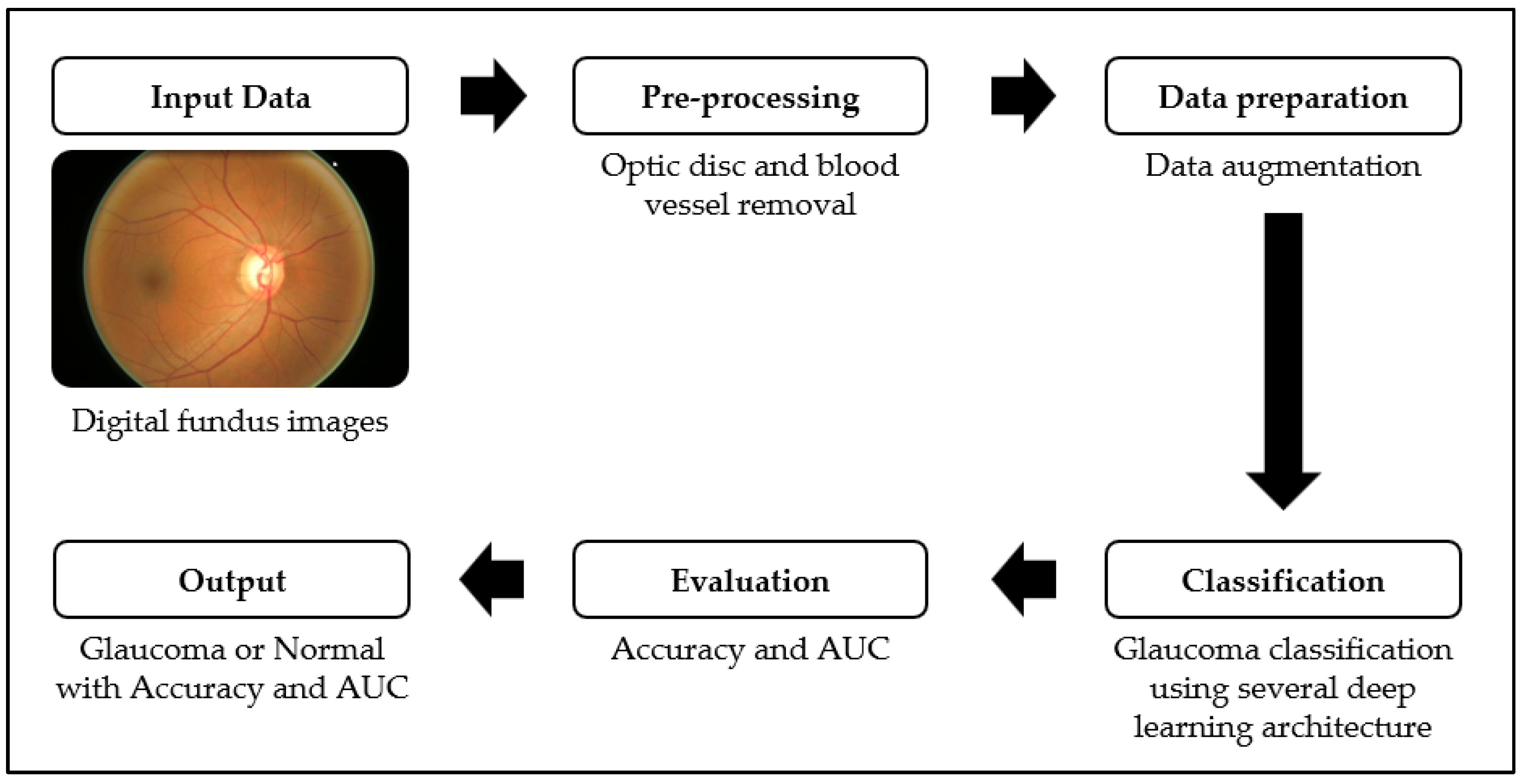 Applsci 13 00037 g002