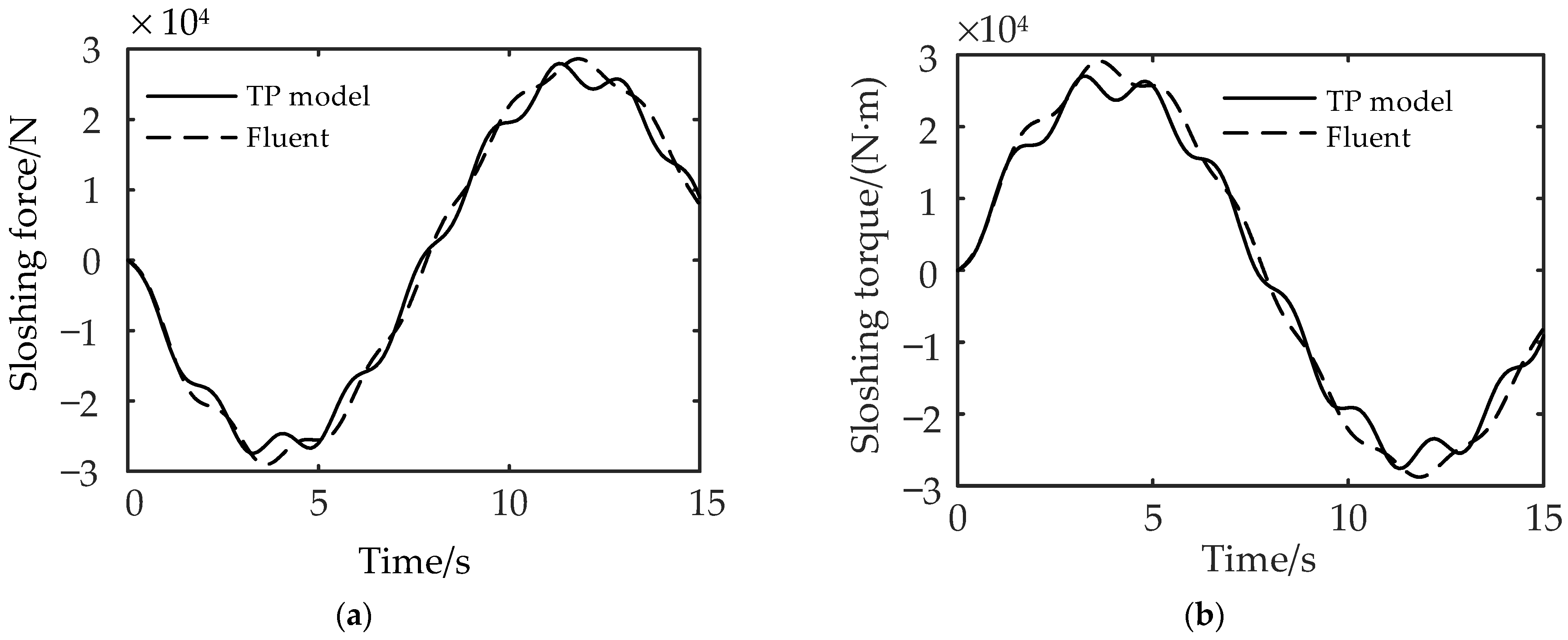 Applsci 13 00039 g002