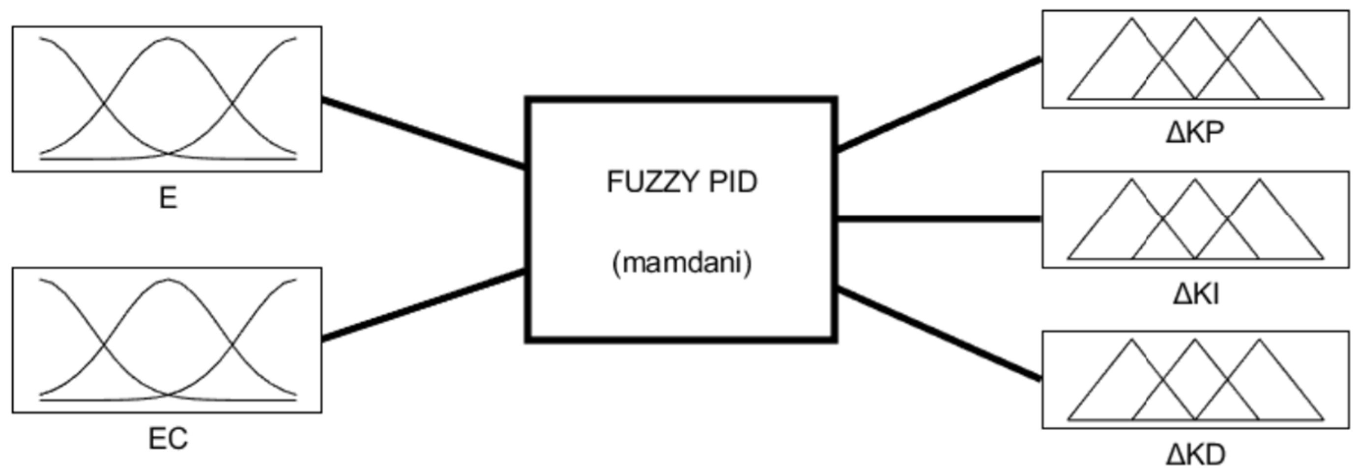 Applsci 13 00039 g009