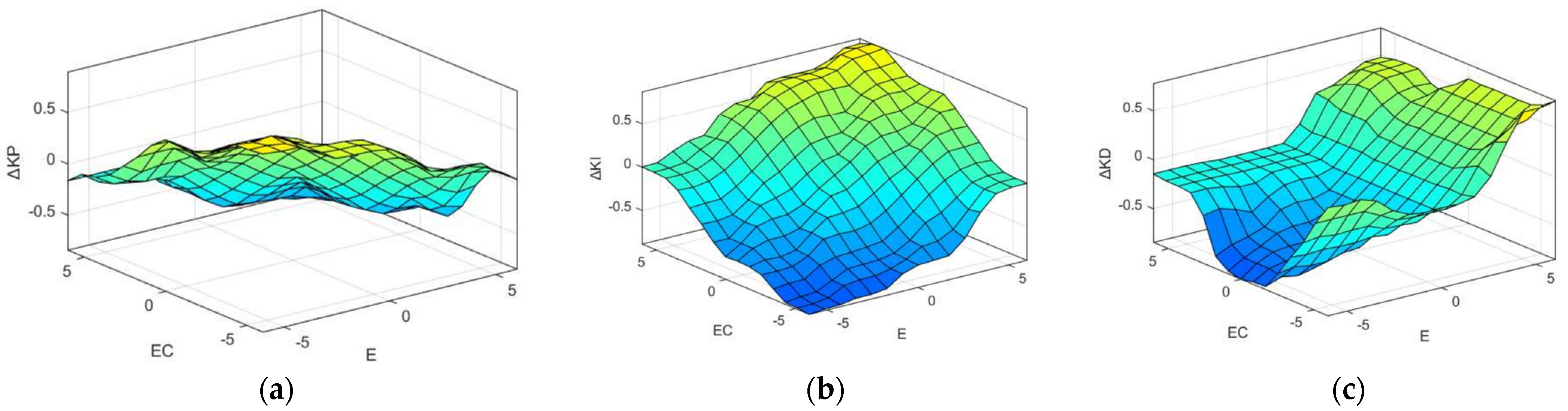 Applsci 13 00039 g010