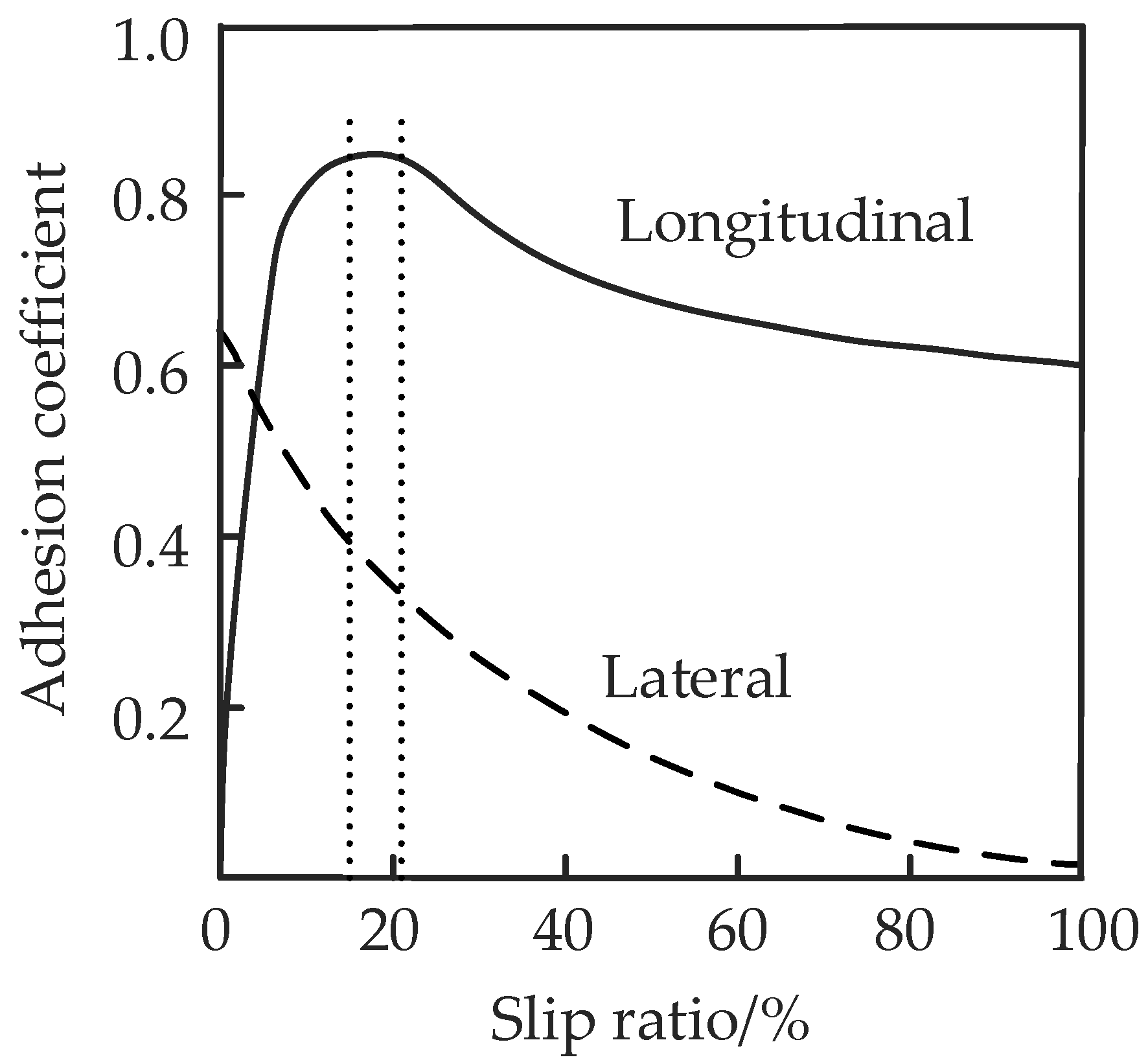 Applsci 13 00039 g013