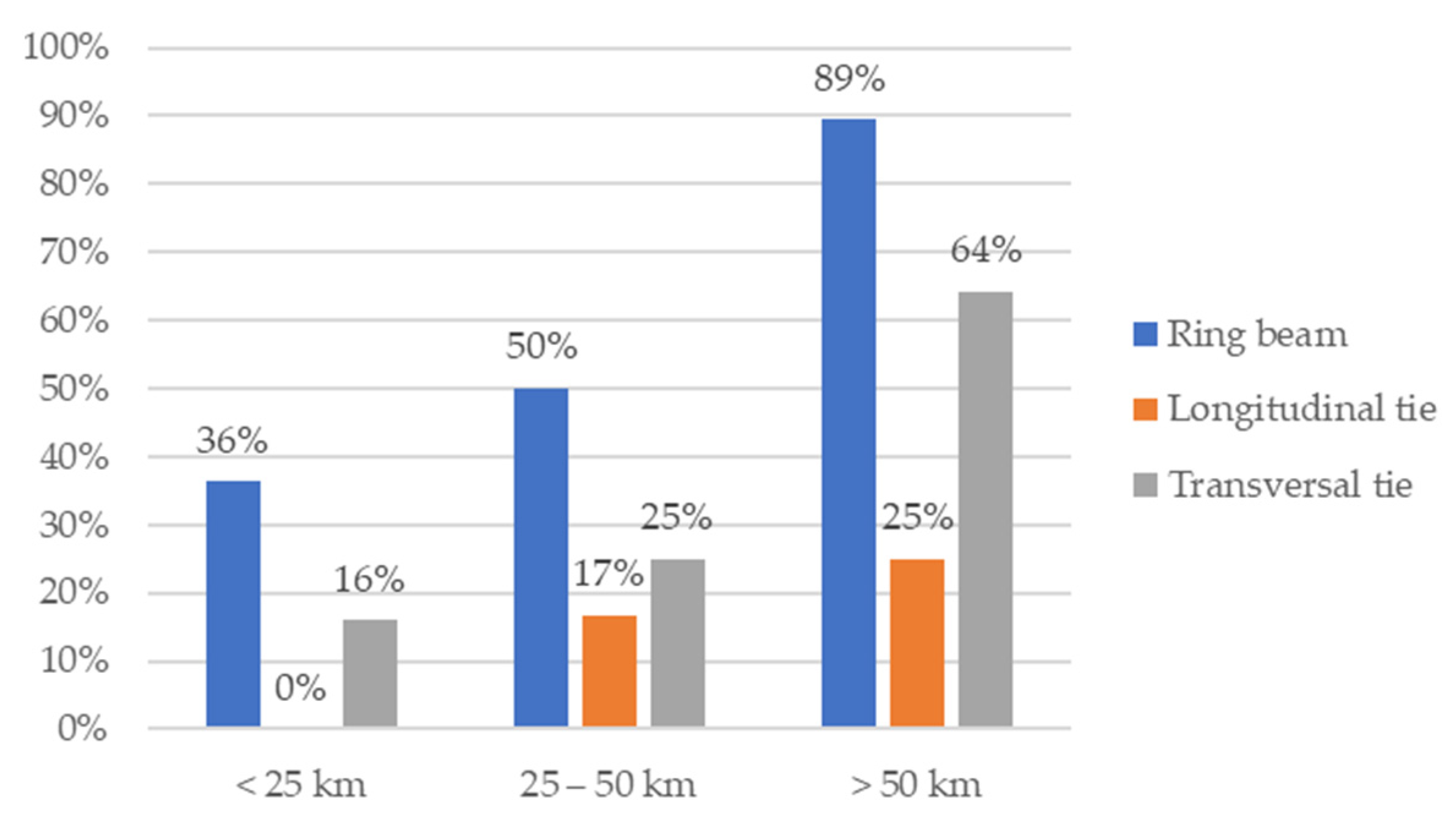 Applsci 13 00040 g024 Applsci 13 00040 g024