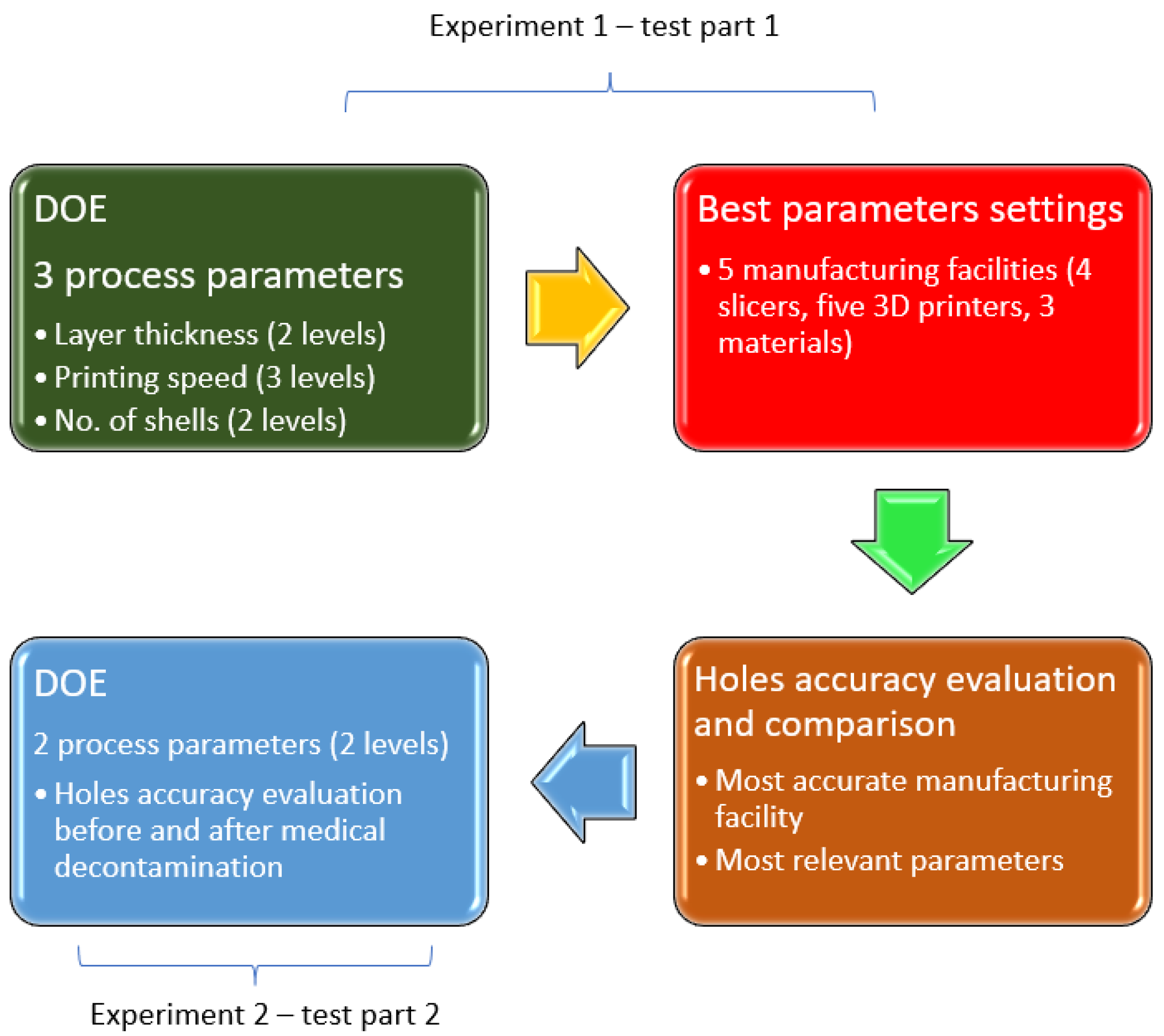 Applsci 13 00041 g001