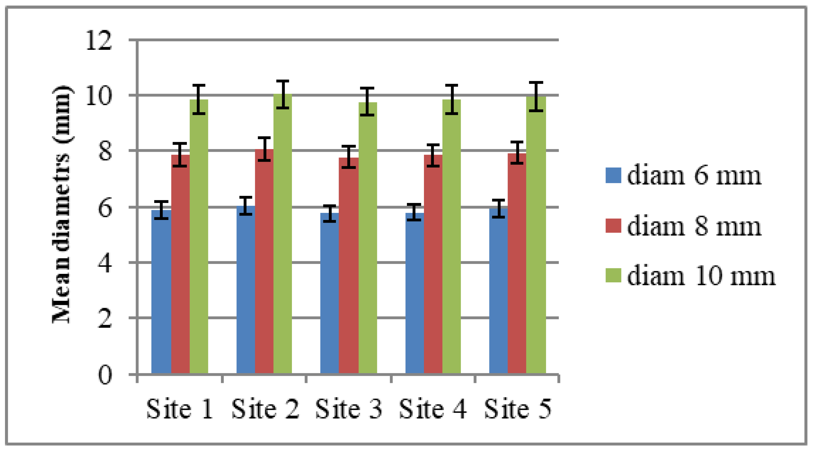 Applsci 13 00041 g006