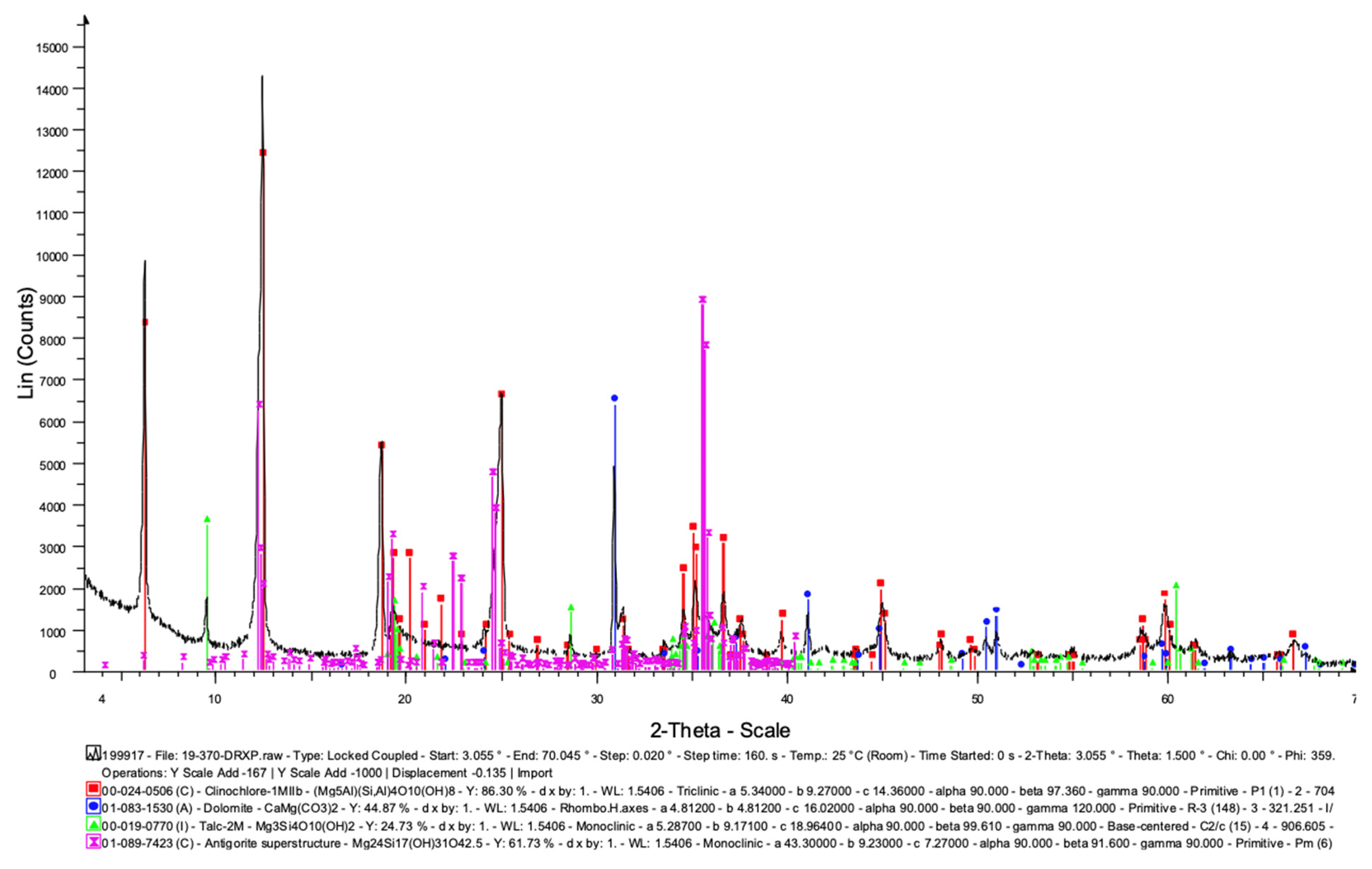 Applsci 13 00043 g007