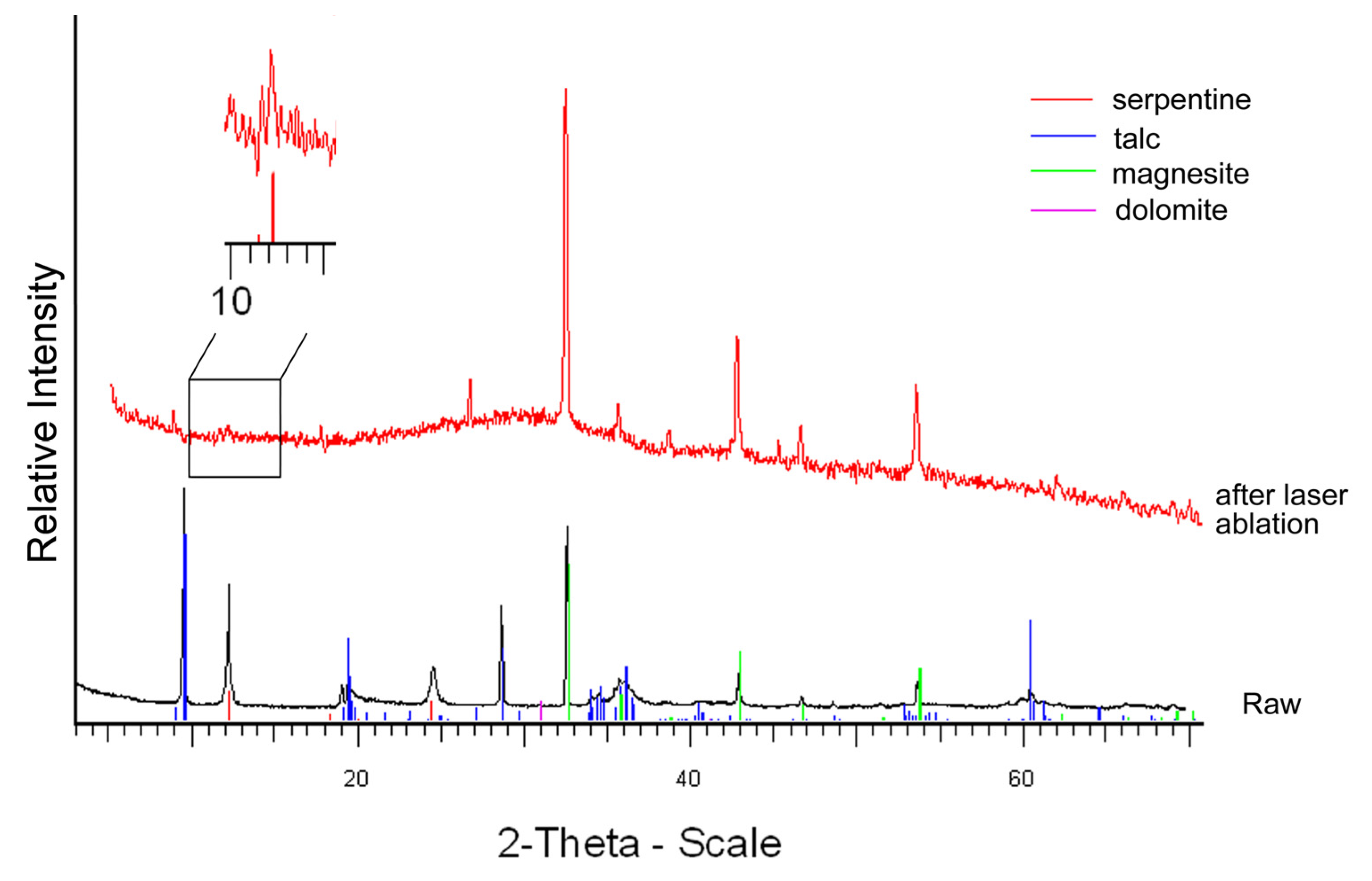 Applsci 13 00043 g009