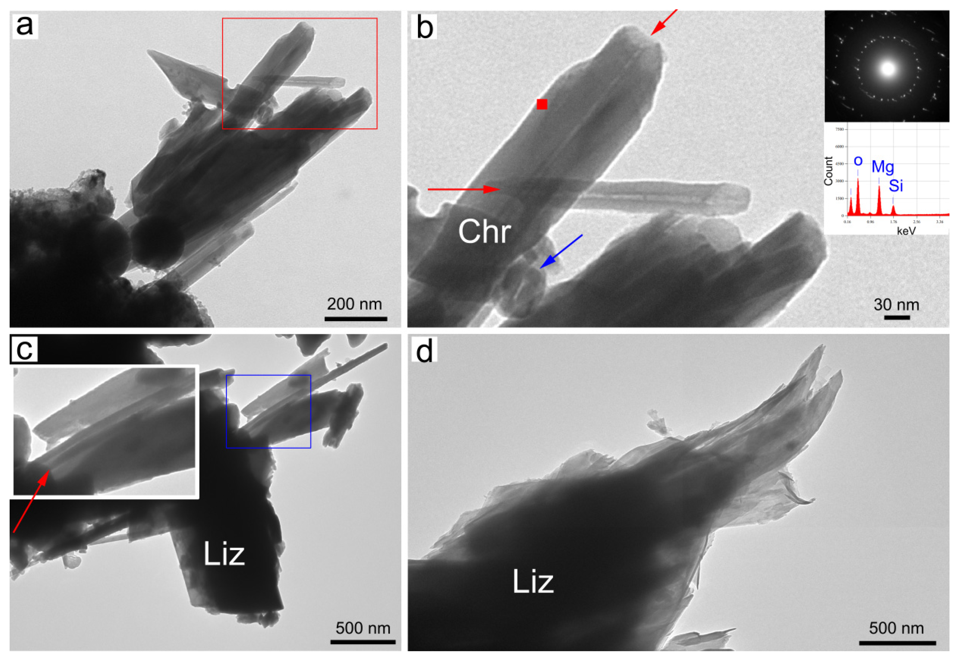 Applsci 13 00043 g012