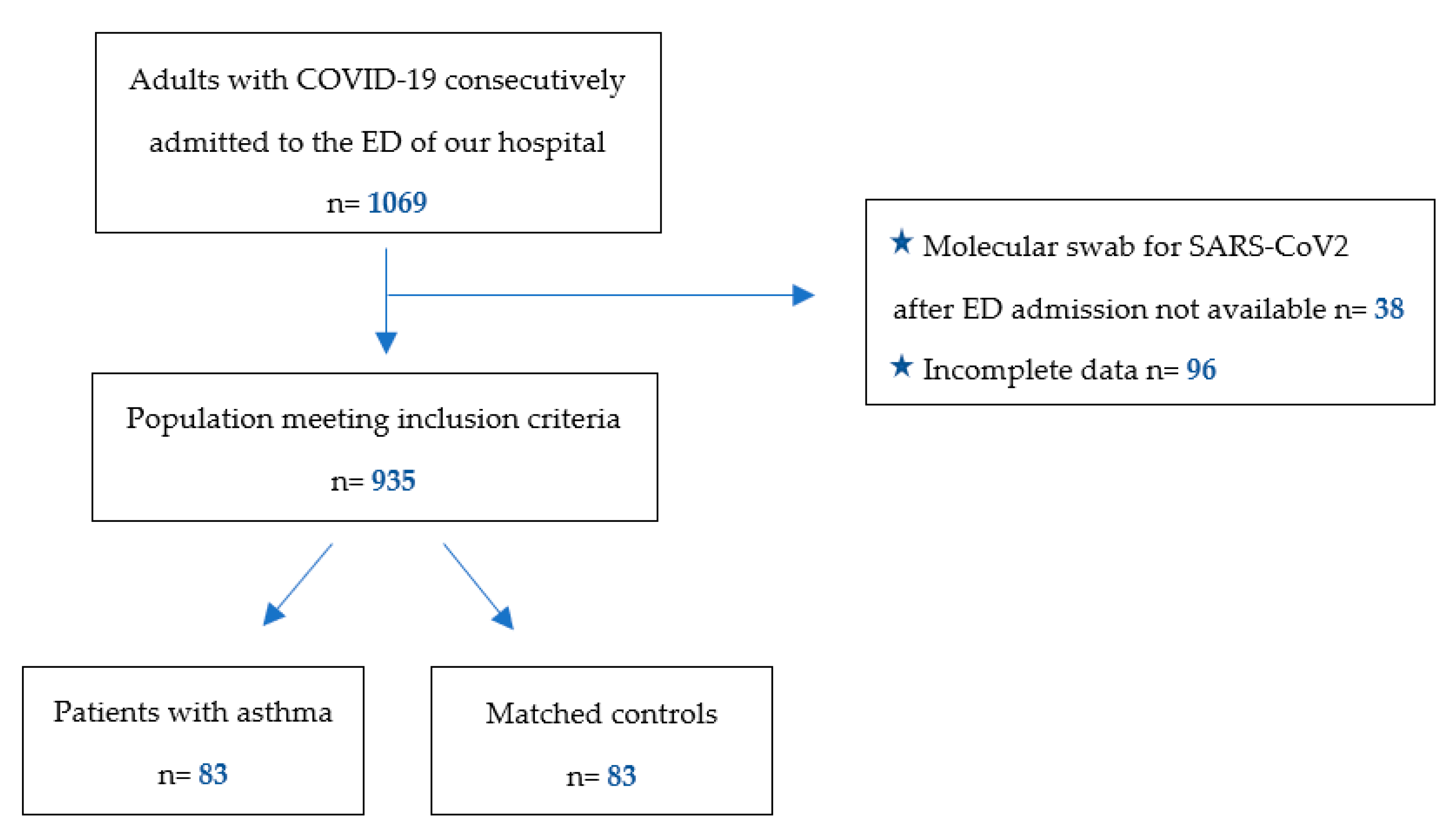 Applsci 13 00044 g001