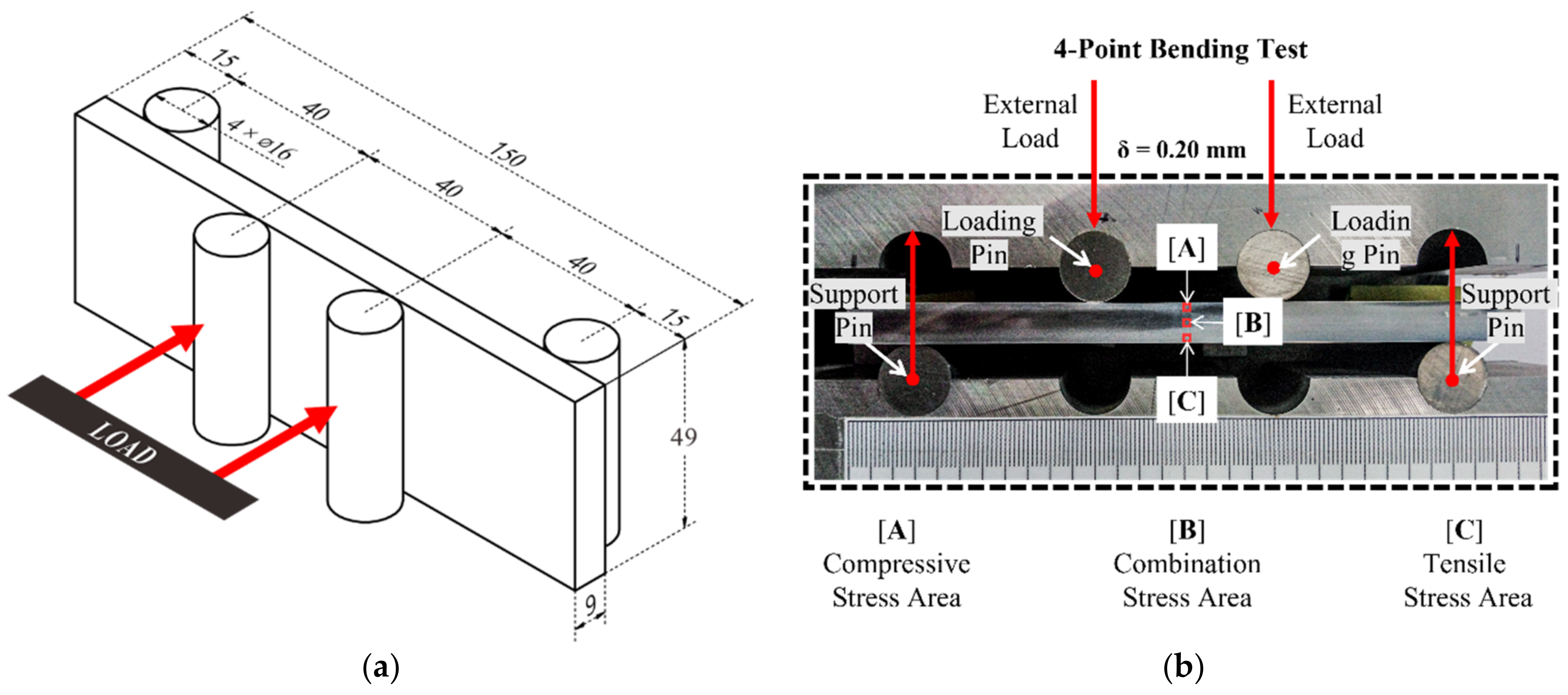 Applsci 13 00045 g003