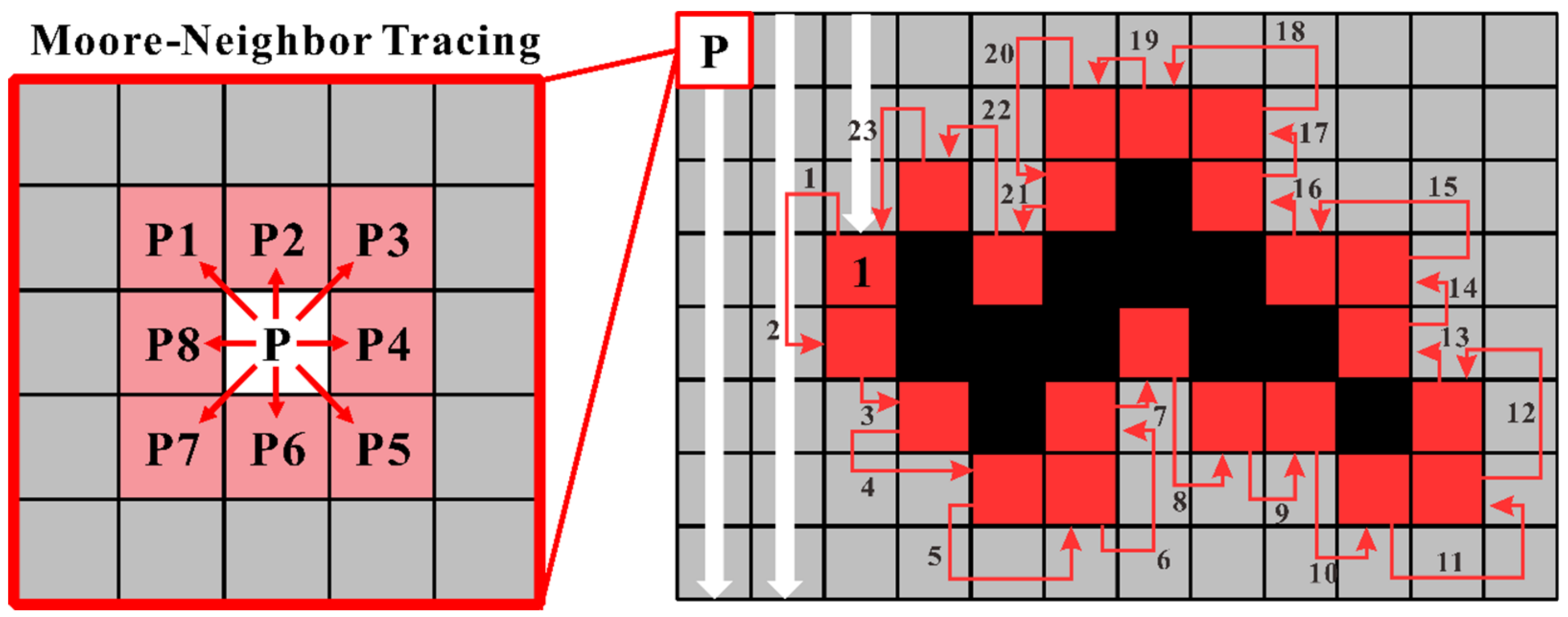Applsci 13 00045 g007