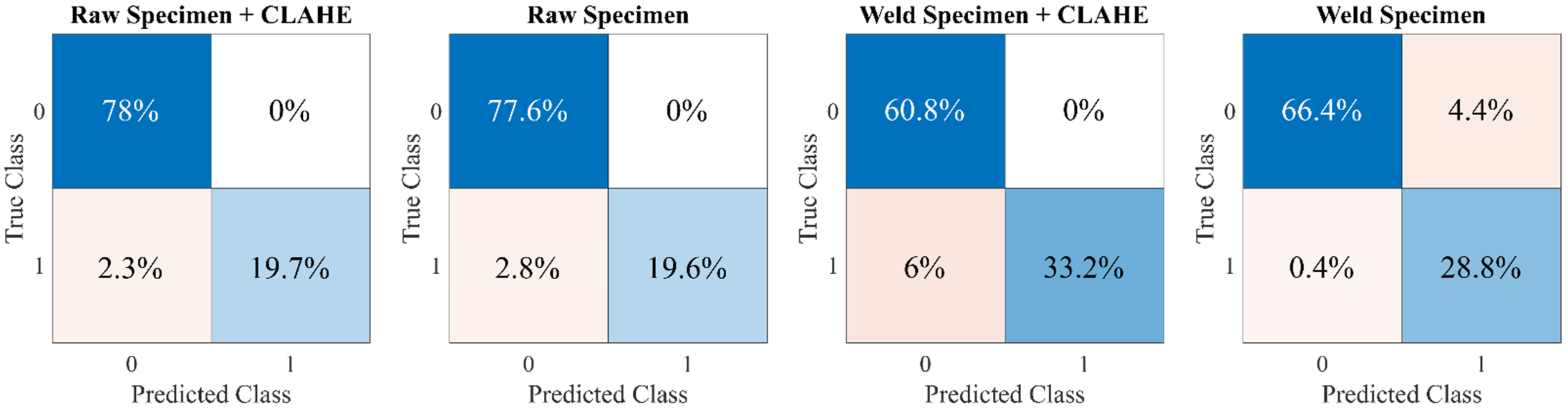 Applsci 13 00045 g008