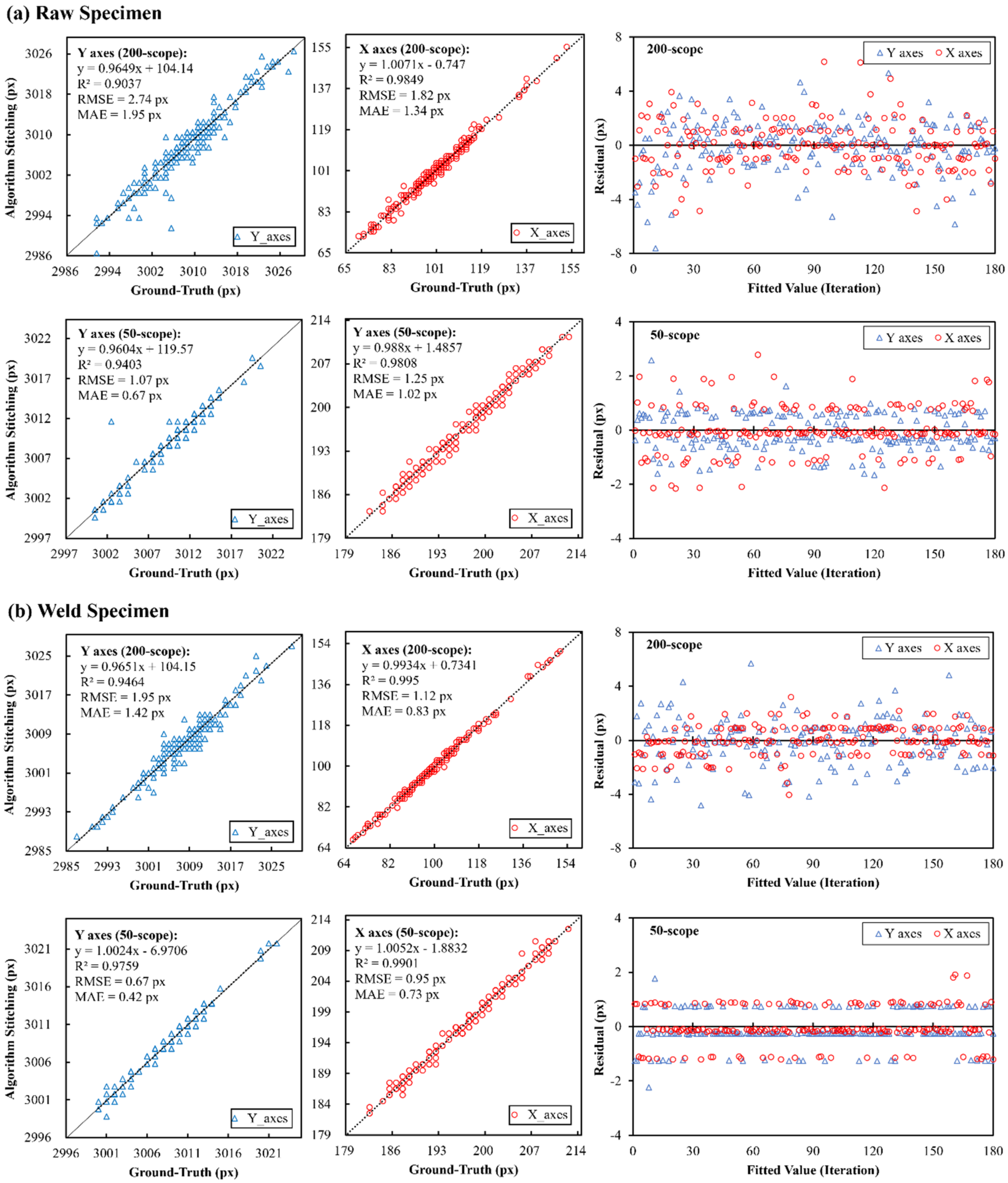 Applsci 13 00045 g011