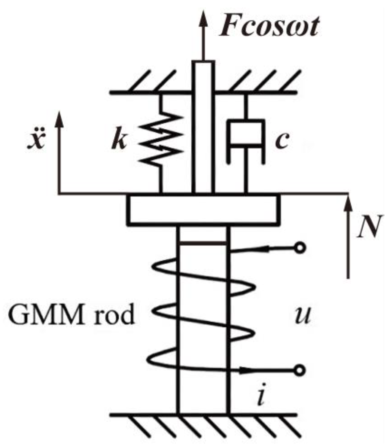 Applsci 13 00046 g002 Applsci 13 00046 g002