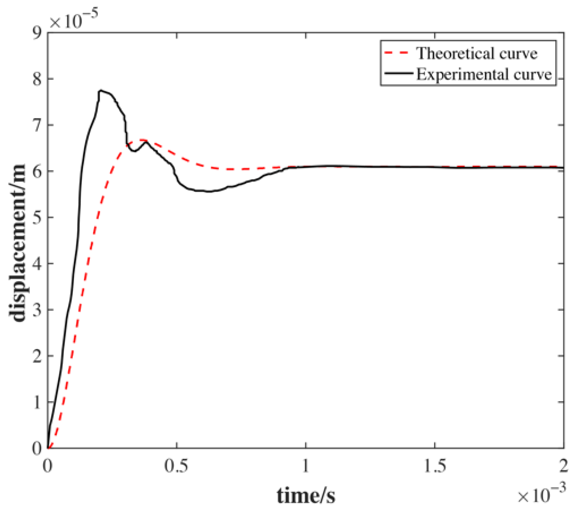 Applsci 13 00046 g004 Applsci 13 00046 g004