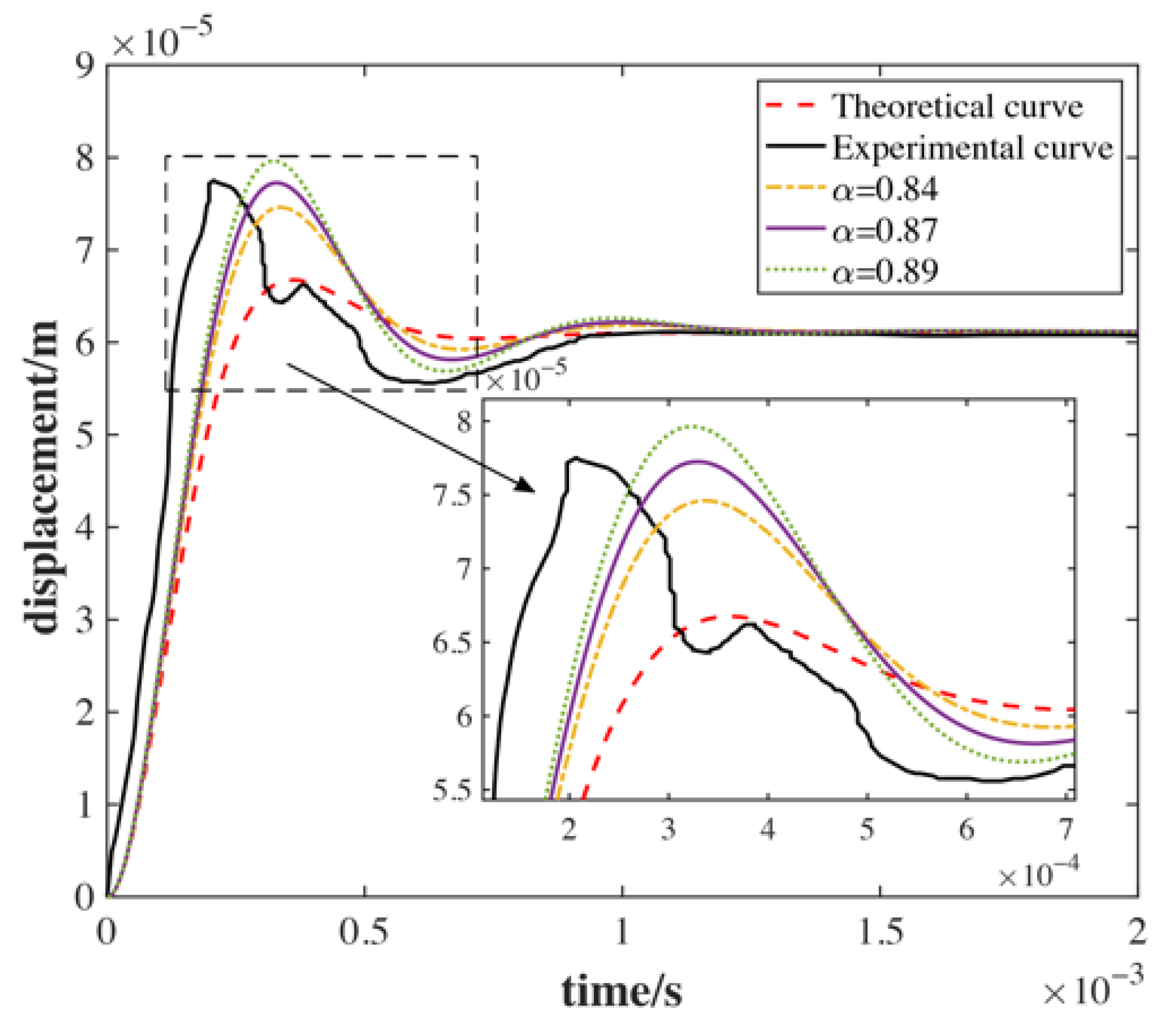 Applsci 13 00046 g005 Applsci 13 00046 g005