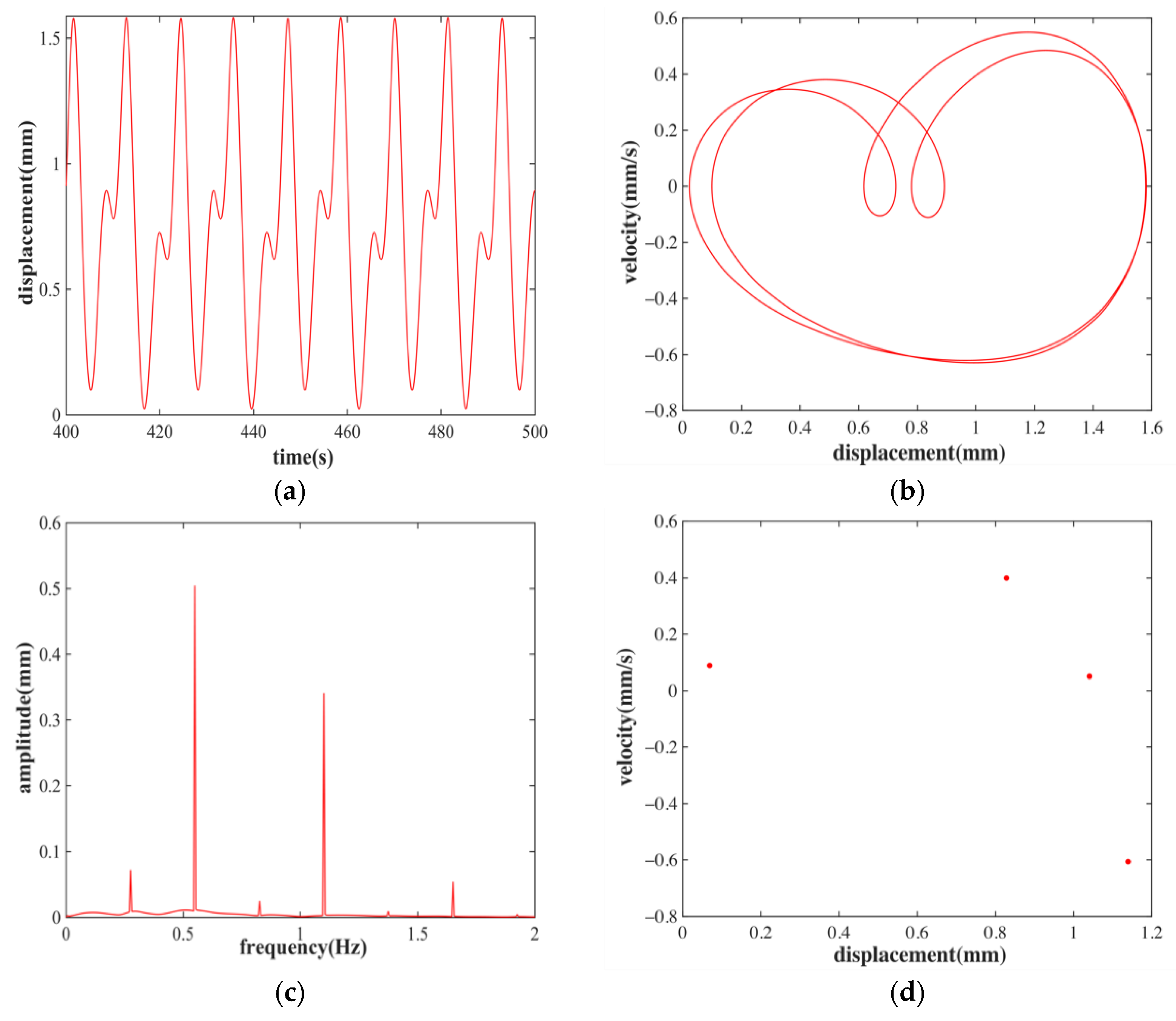 Applsci 13 00046 g013 Applsci 13 00046 g013