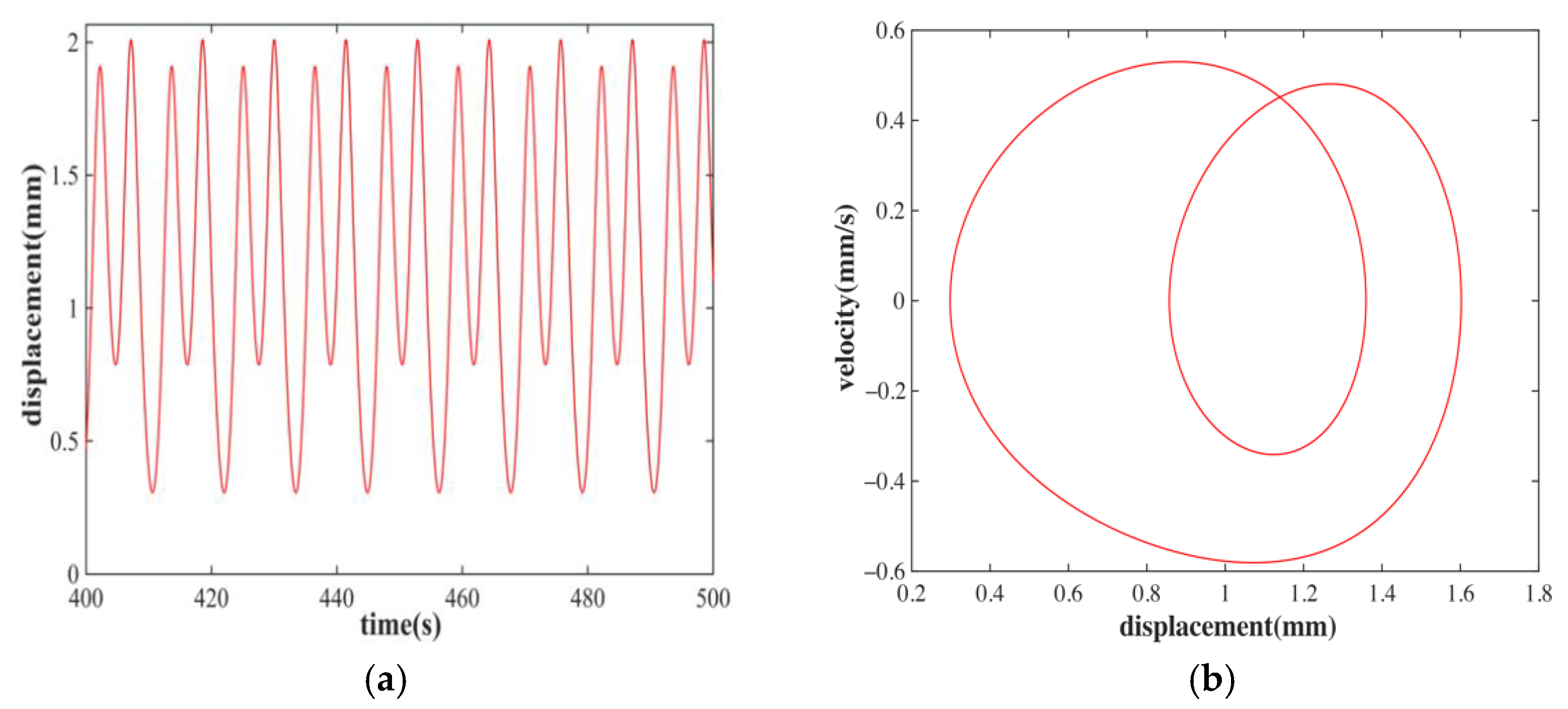 Applsci 13 00046 g014a Applsci 13 00046 g014a