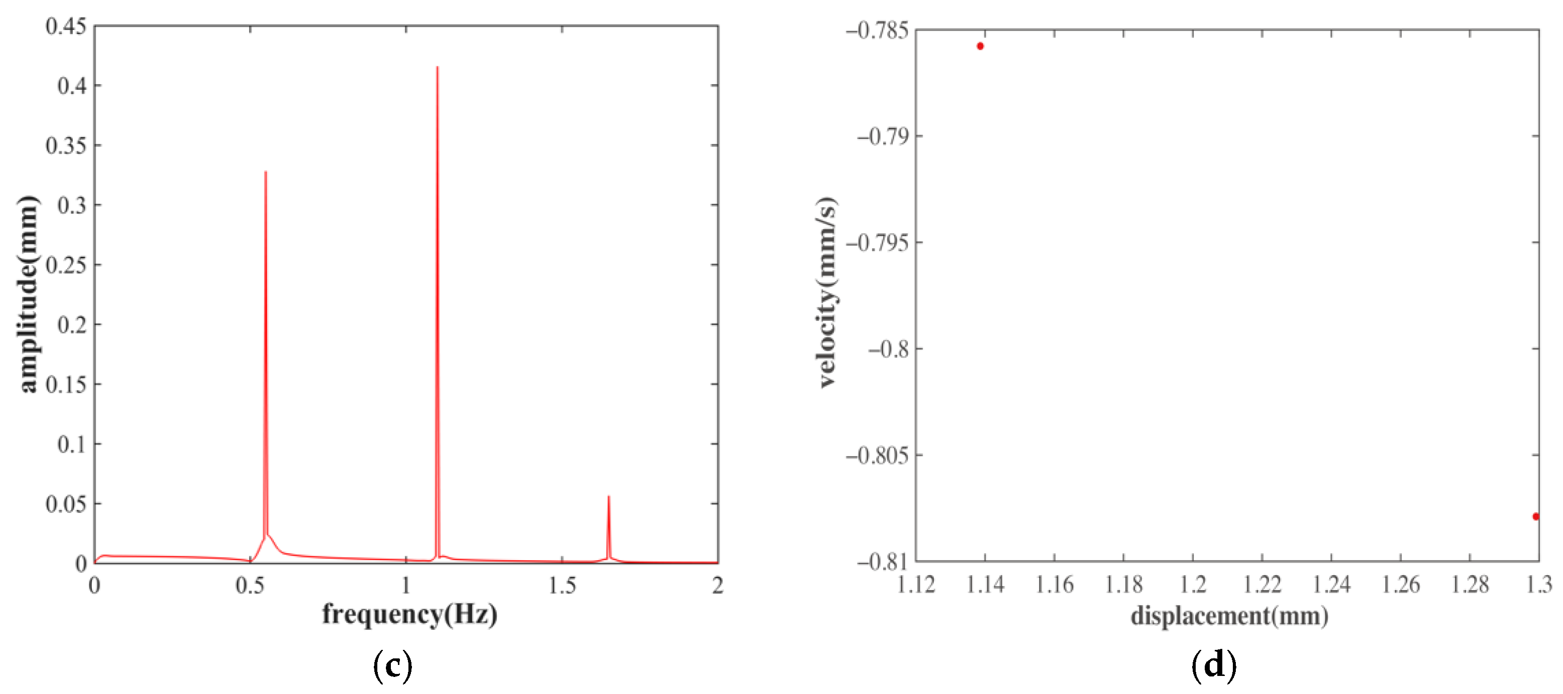 Applsci 13 00046 g014b Applsci 13 00046 g014b