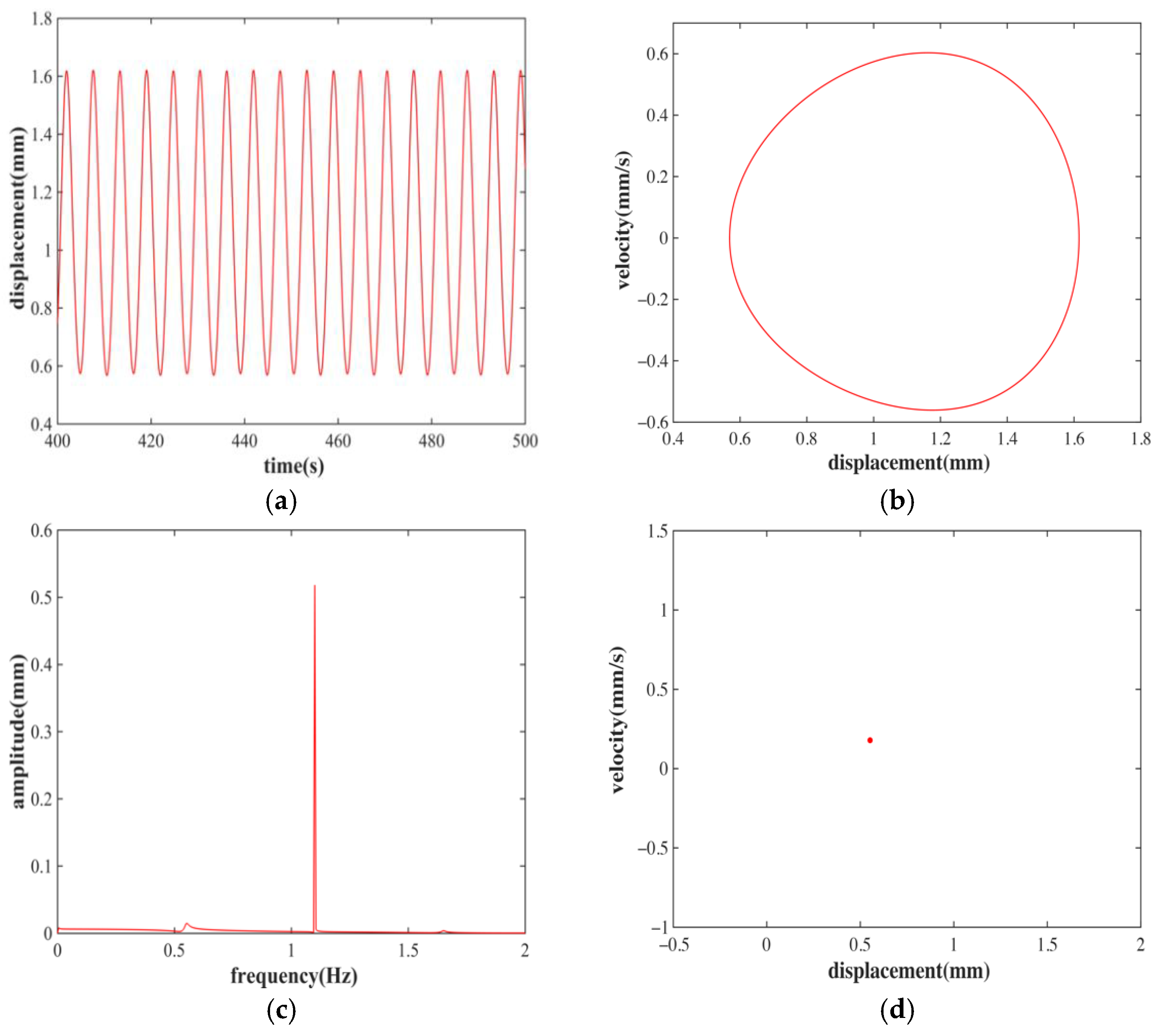 Applsci 13 00046 g015 Applsci 13 00046 g015