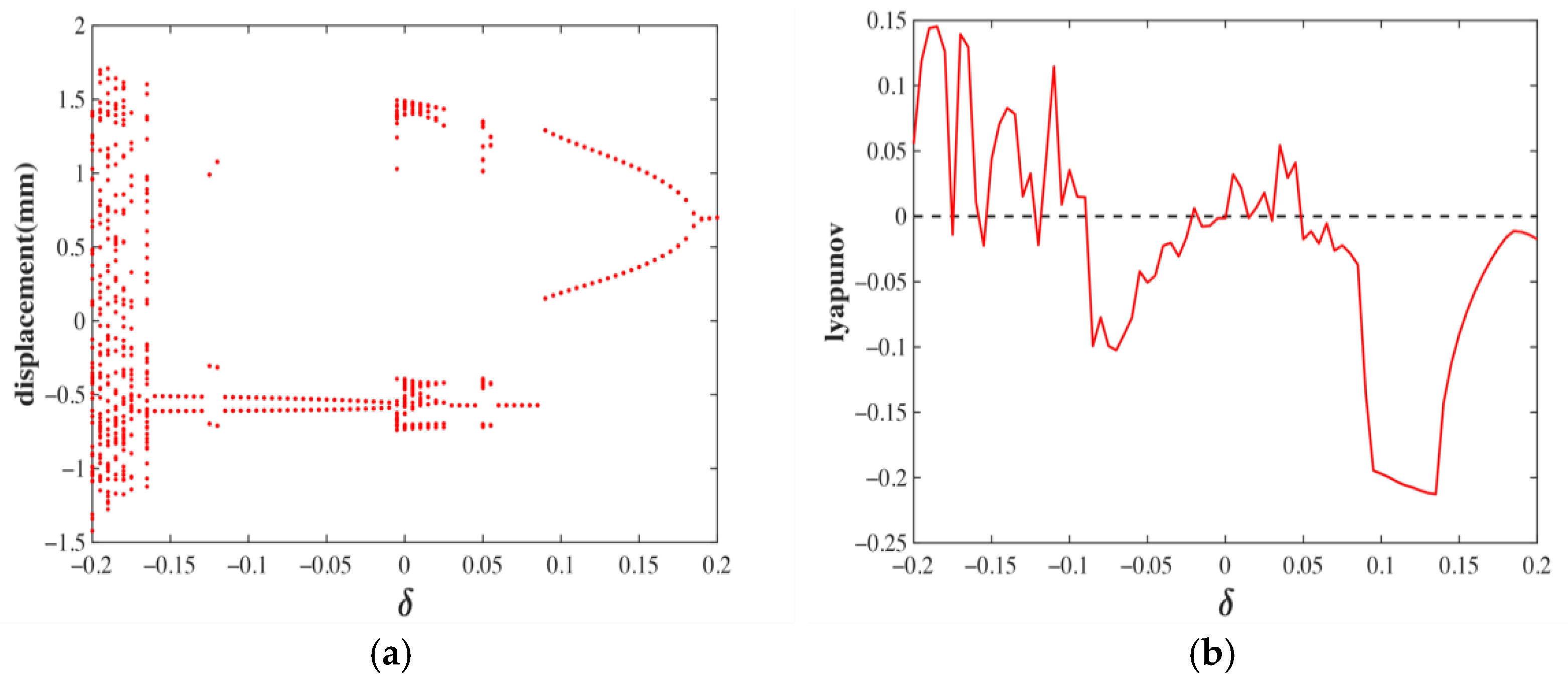 Applsci 13 00046 g016 Applsci 13 00046 g016