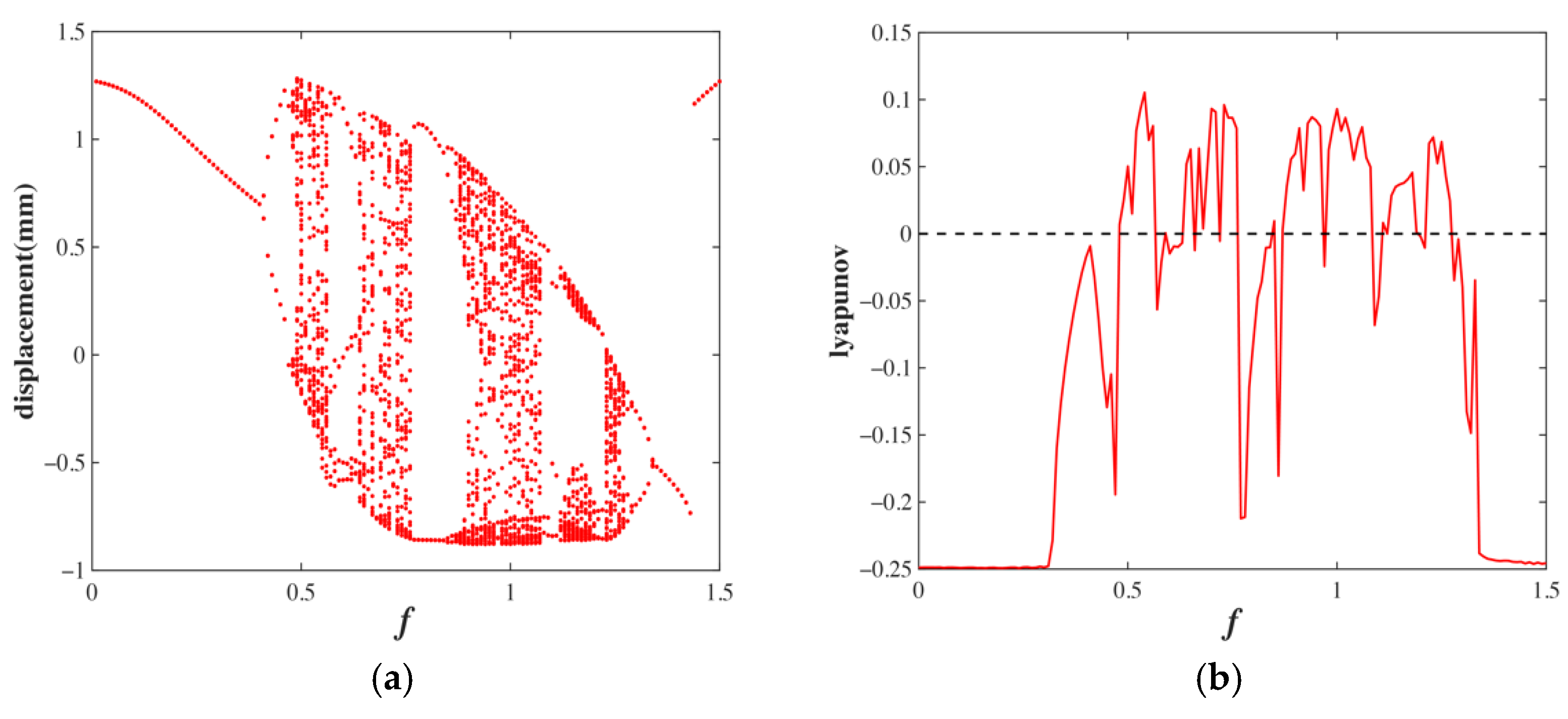 Applsci 13 00046 g019 Applsci 13 00046 g019