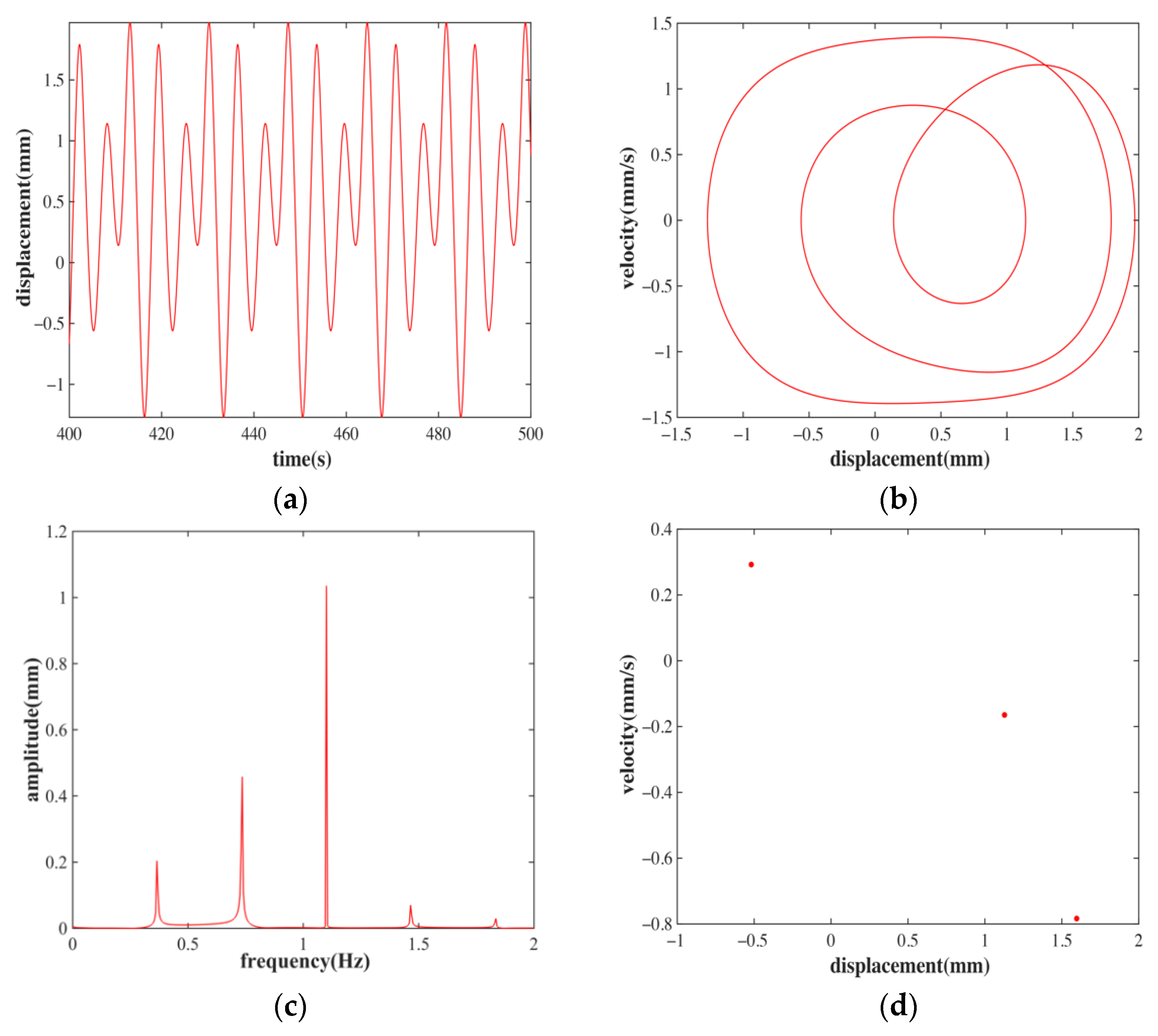 Applsci 13 00046 g020 Applsci 13 00046 g020
