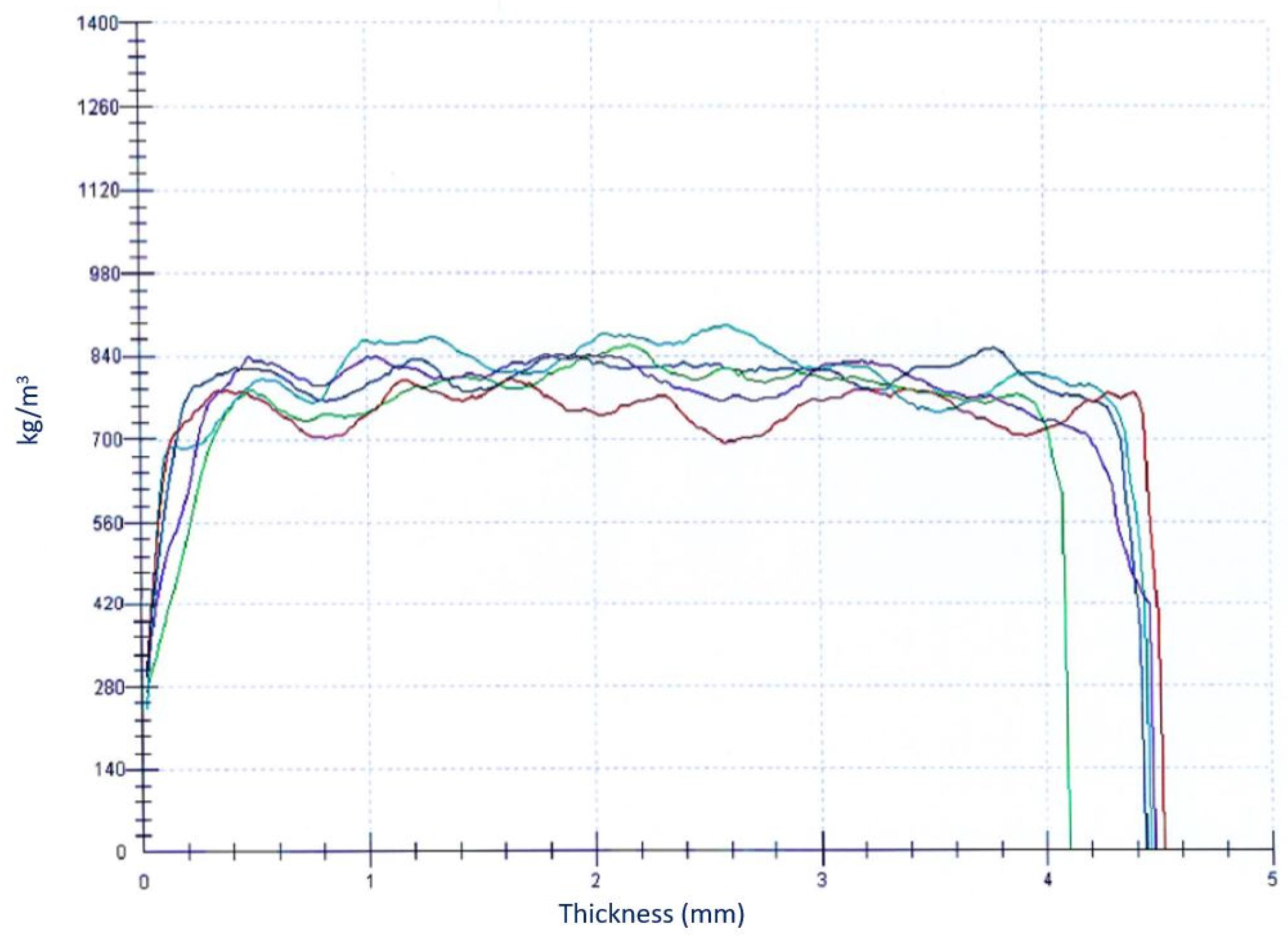 Applsci 13 00047 g003