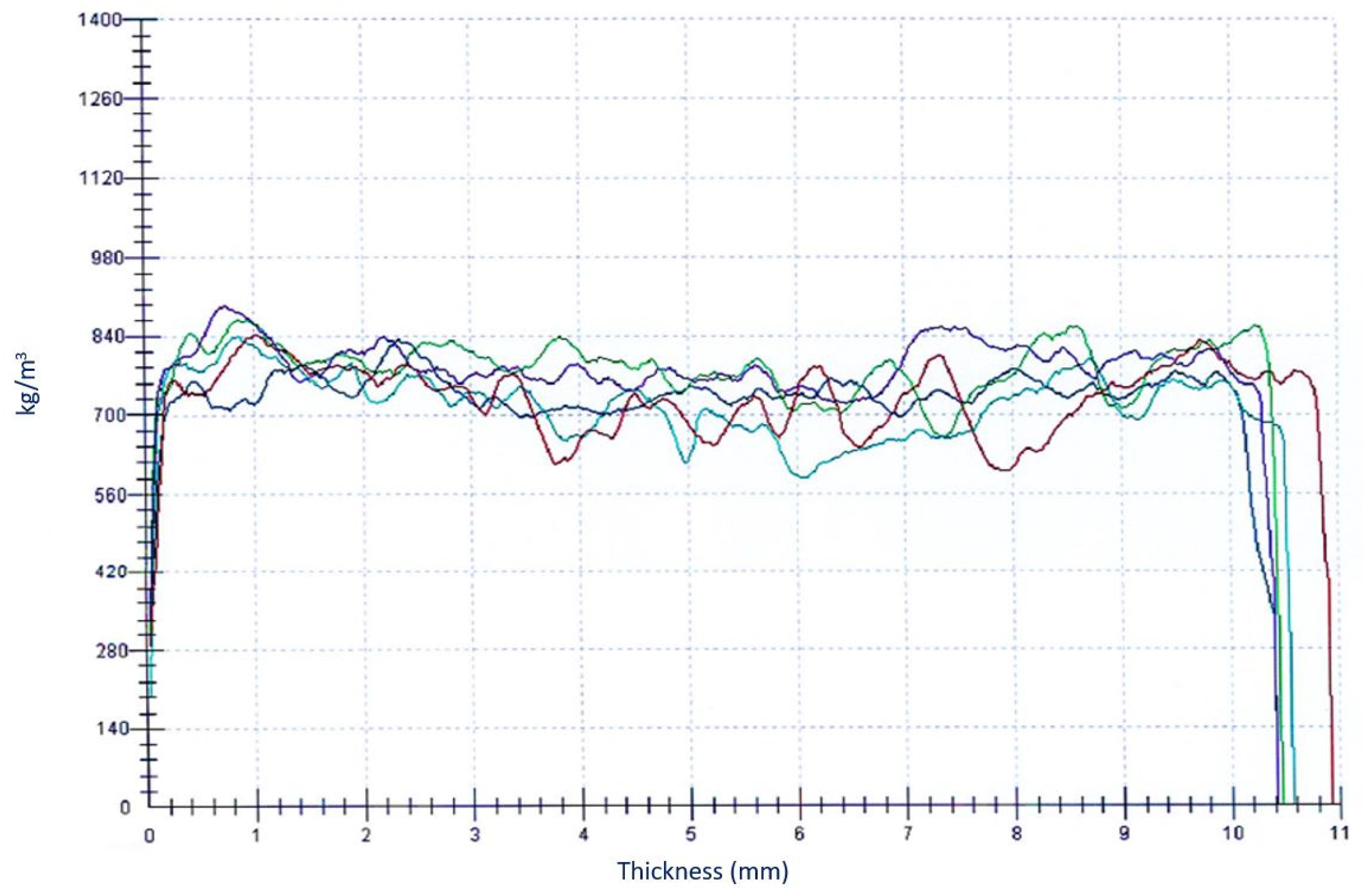 Applsci 13 00047 g005