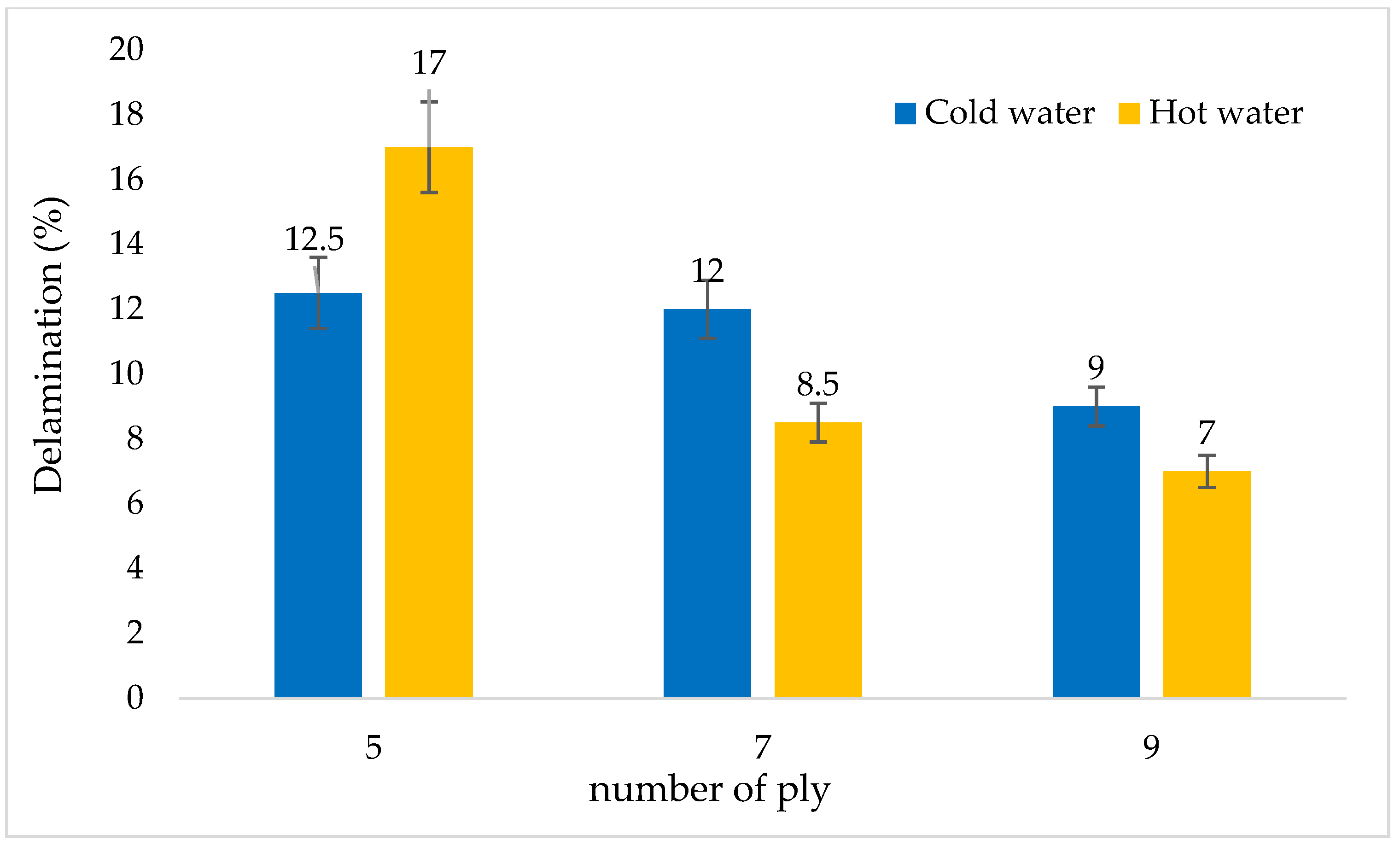 Applsci 13 00047 g009