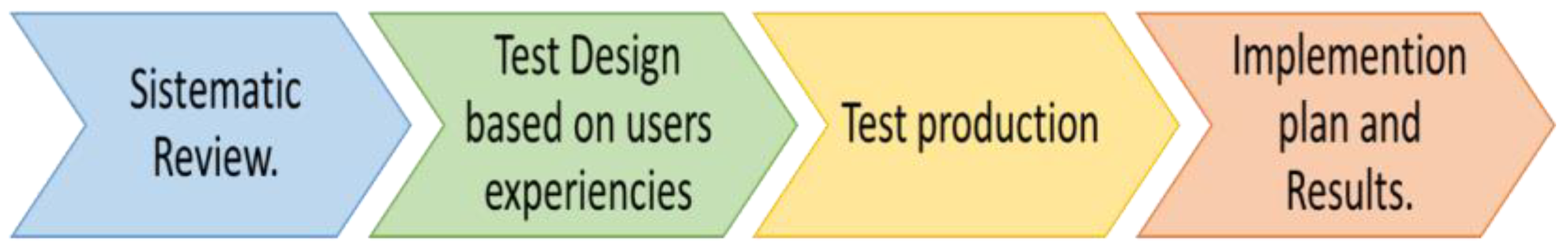 Applsci 13 00050 g001